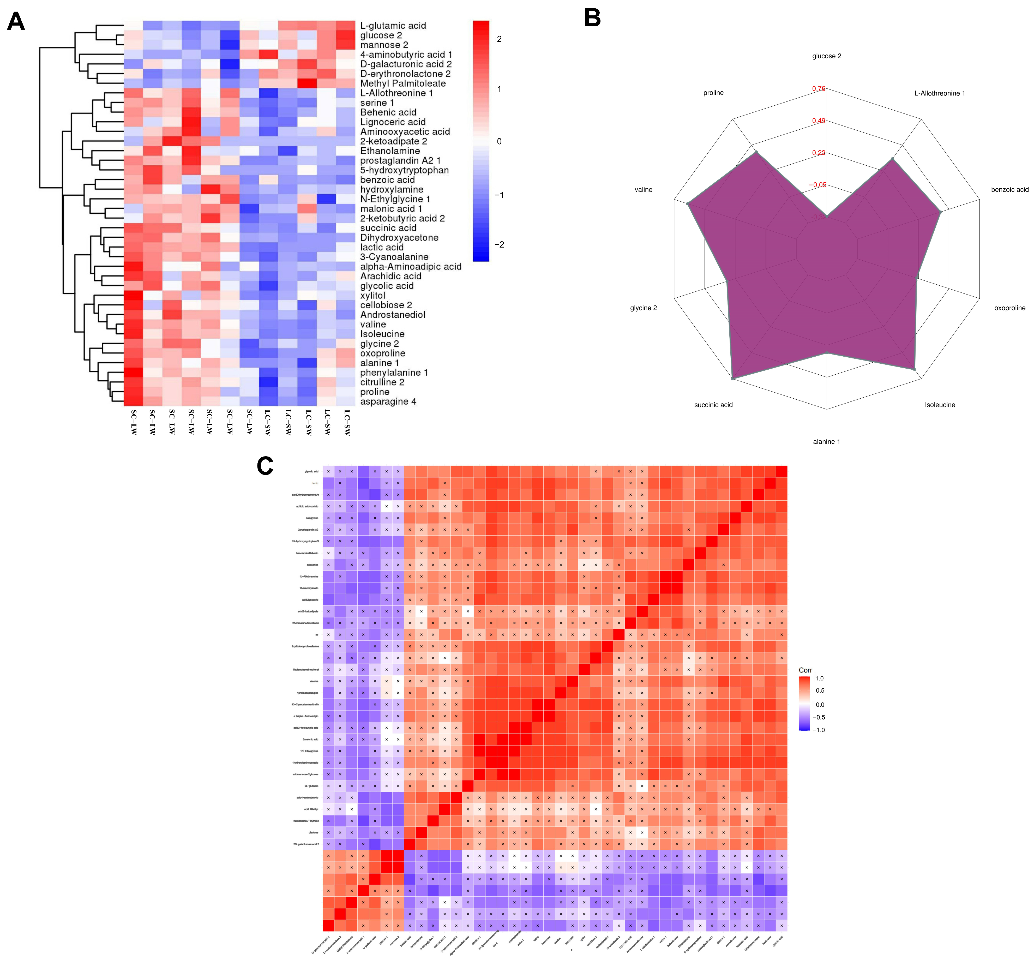 Genes 17 01298 g003 Genes 17 01298 g003