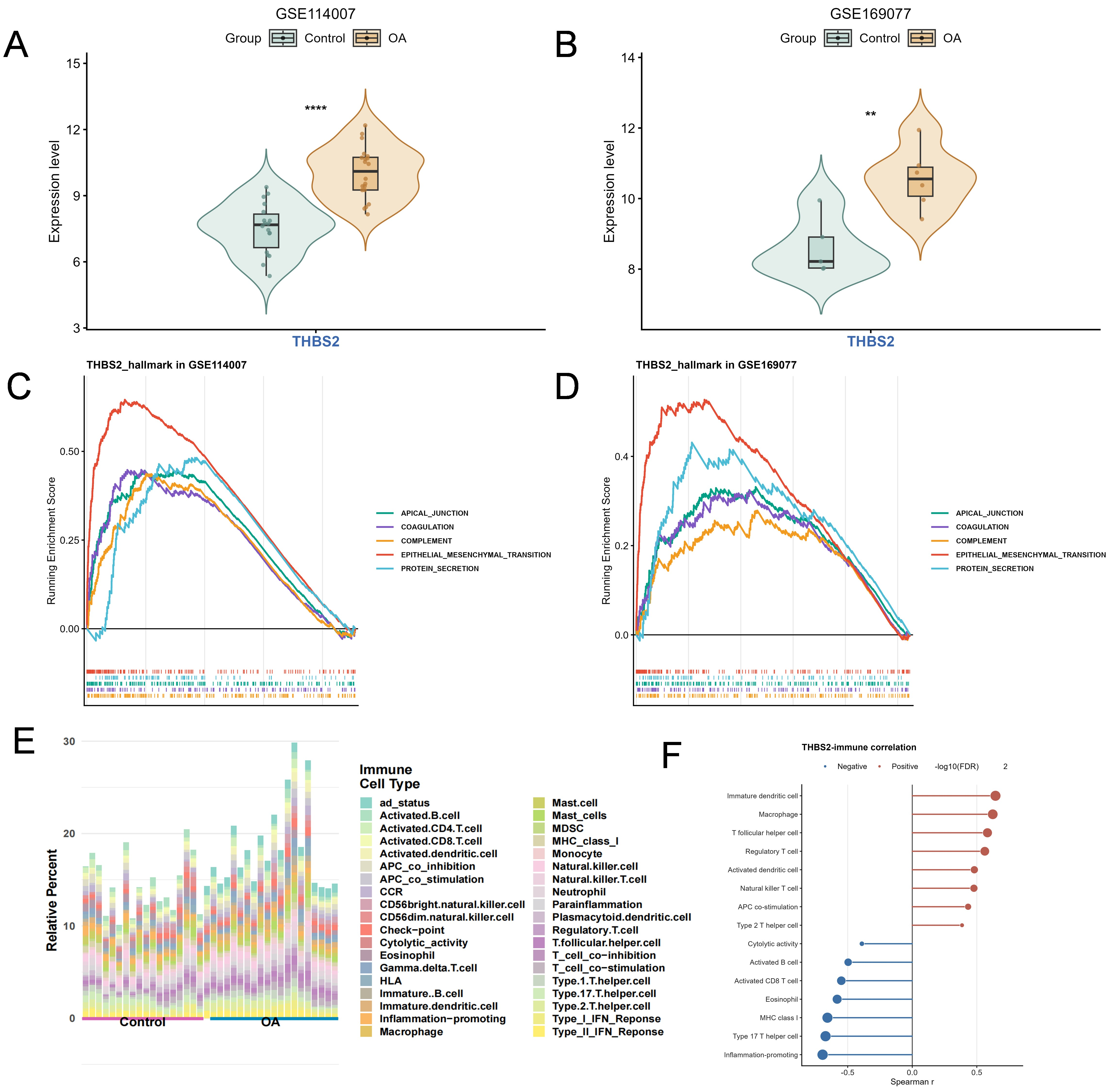 Genes 17 01299 g003 Genes 17 01299 g003