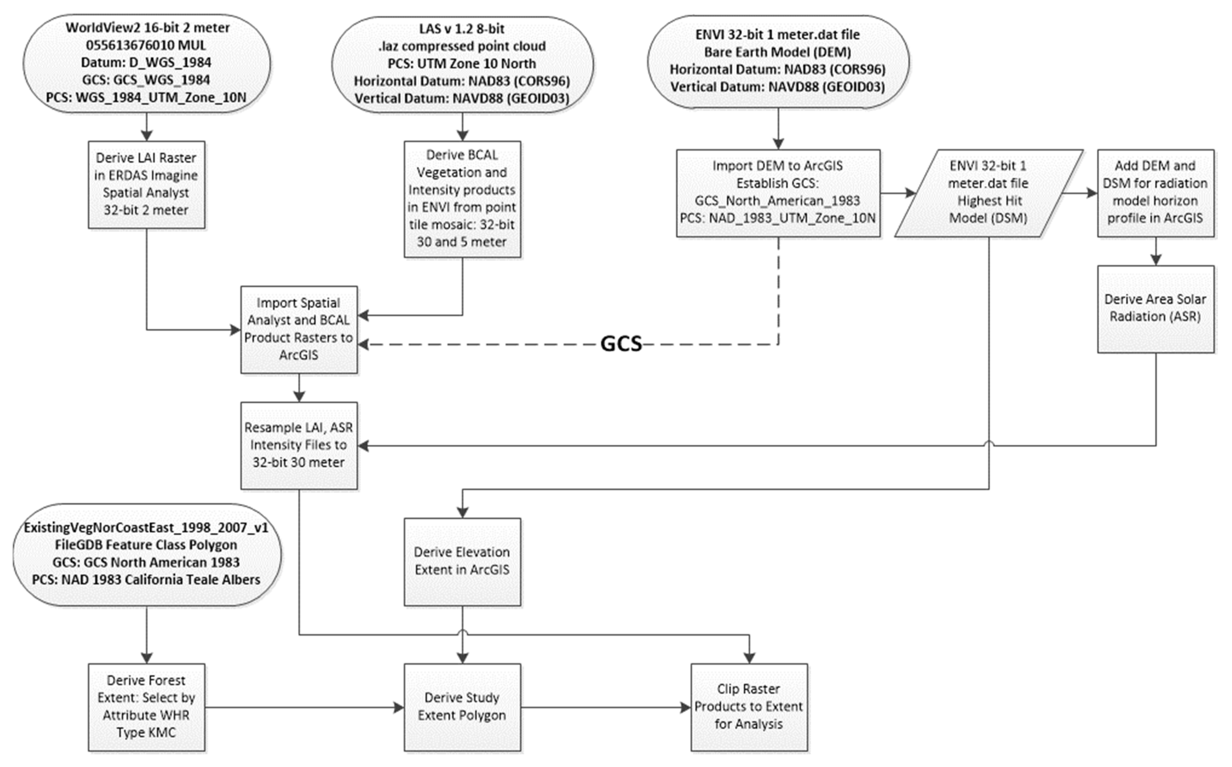 Geographies 01 00006 g003