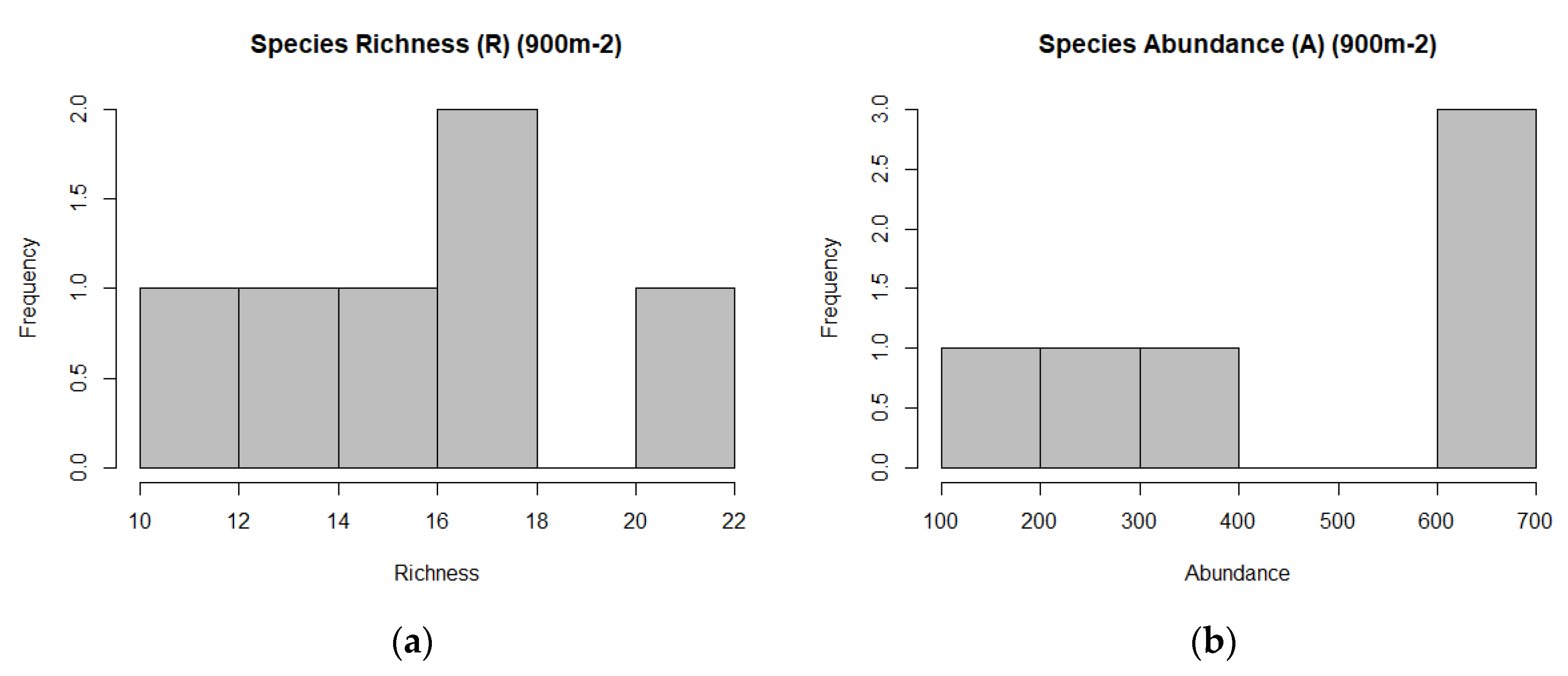 Geographies 01 00006 g006a