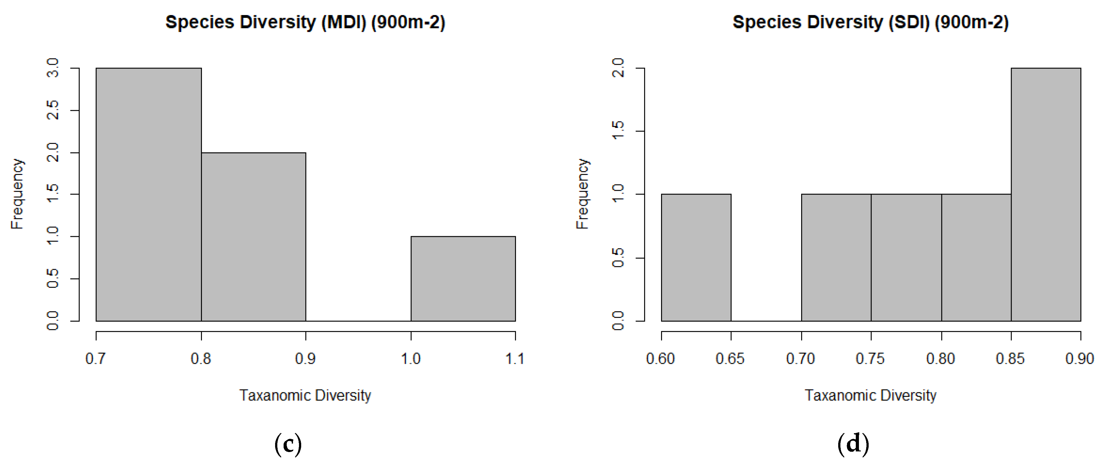 Geographies 01 00006 g006b