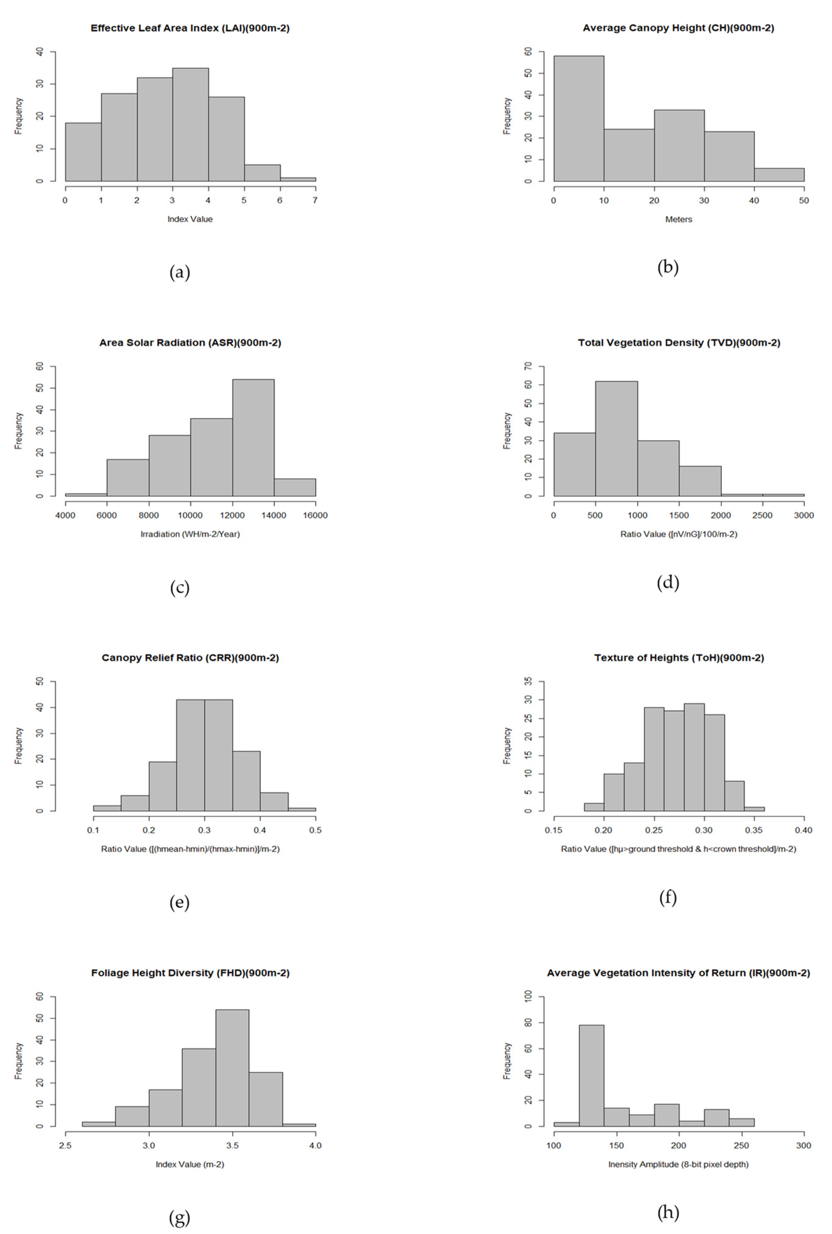 Geographies 01 00006 g007