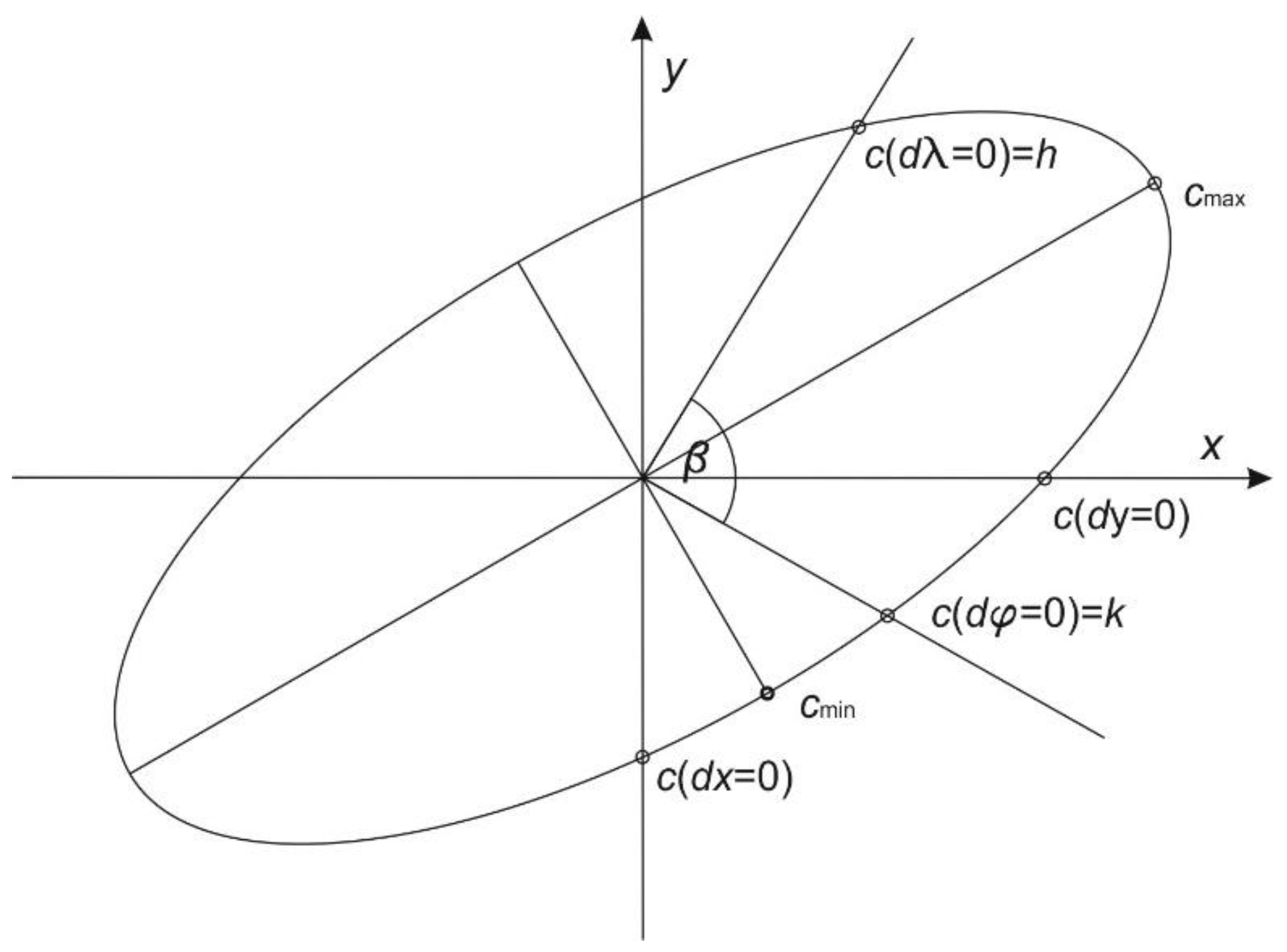 Geographies 01 00014 g003 Geographies 01 00014 g003