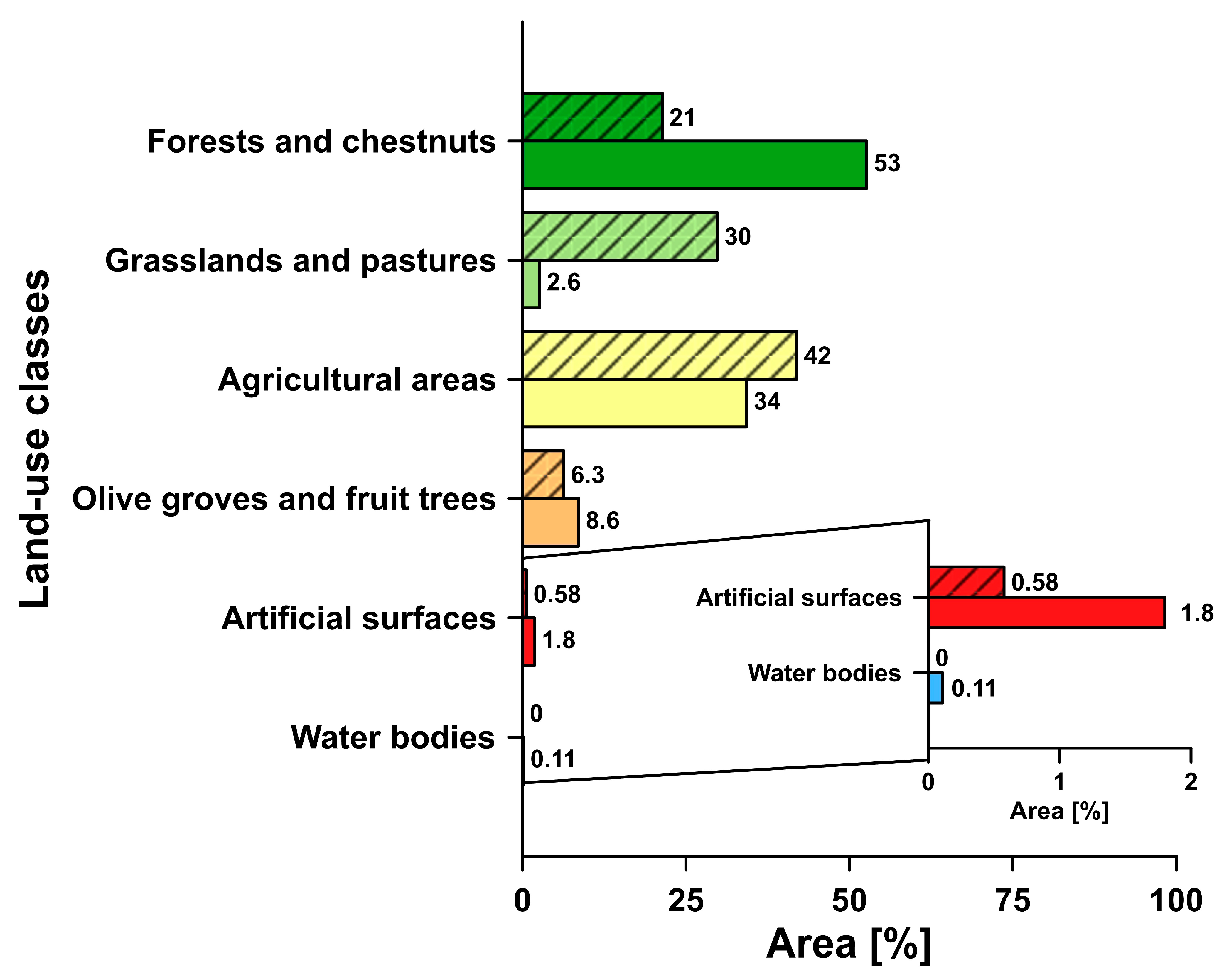 Geographies 01 00017 g003