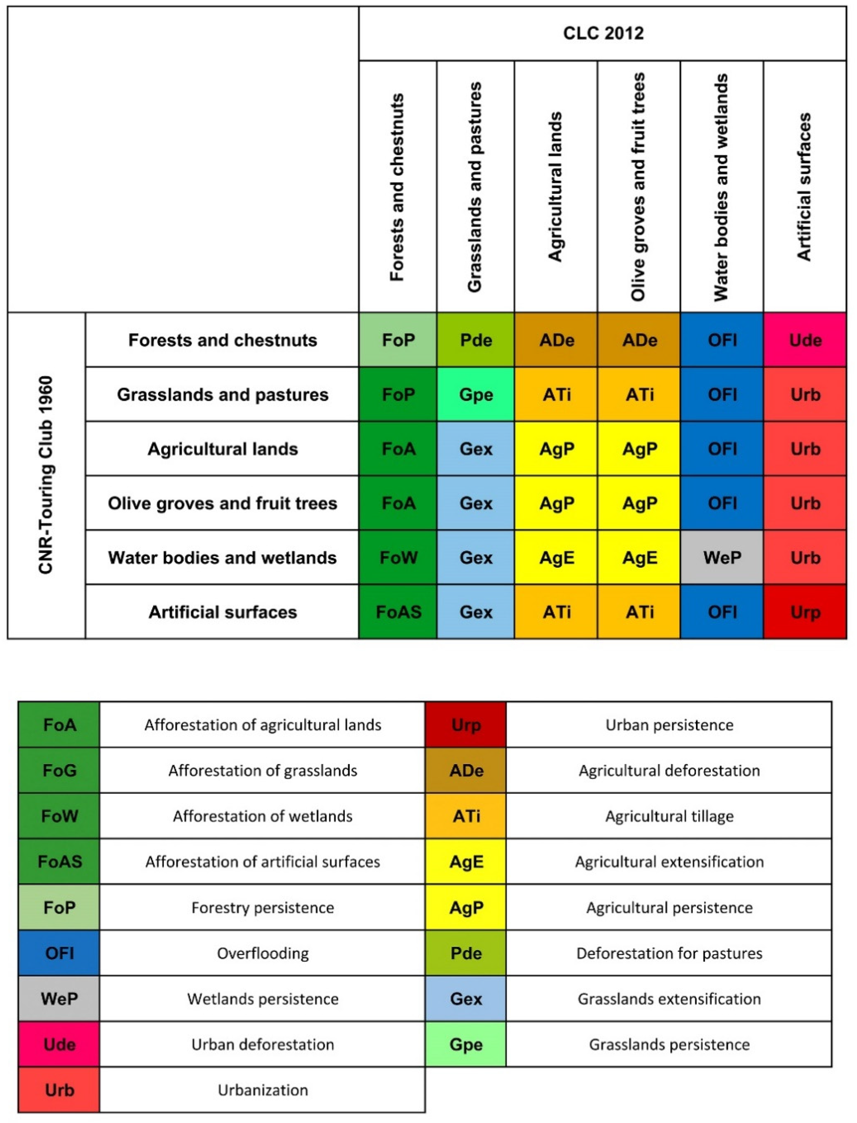 Geographies 01 00017 g004