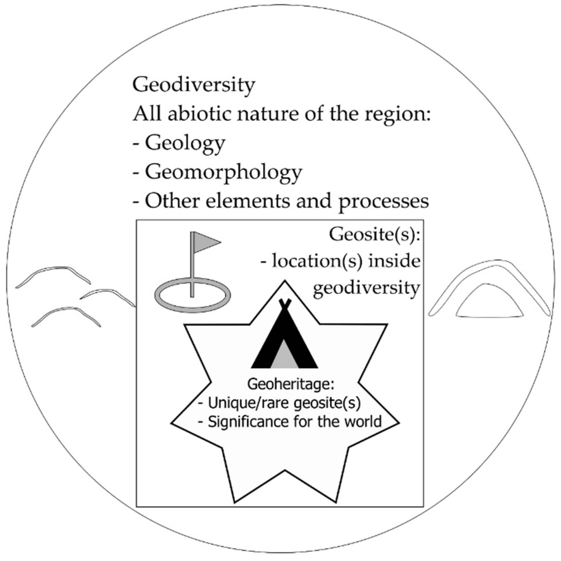 Geographies 01 00020 g001