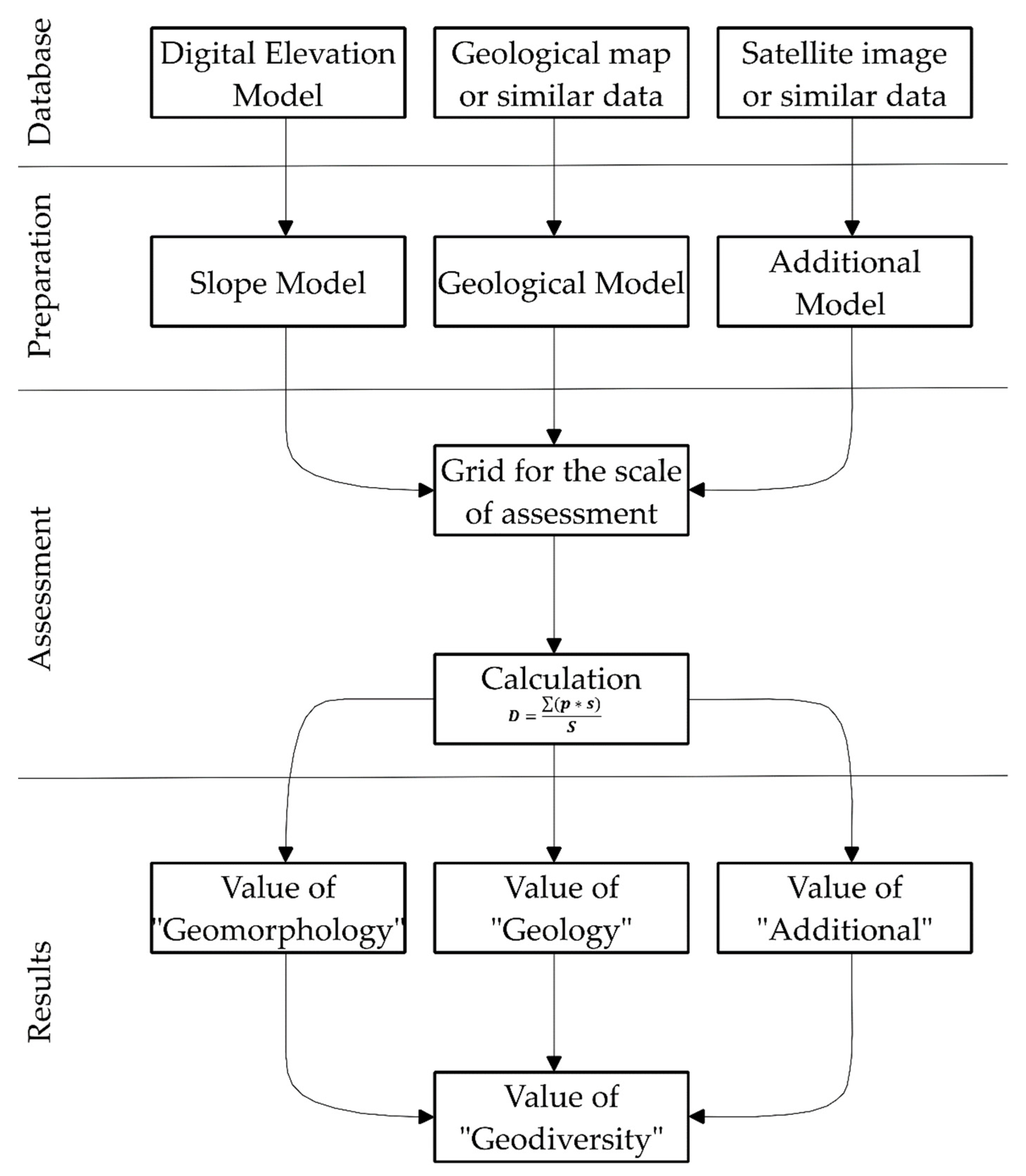 Geographies 01 00020 g005