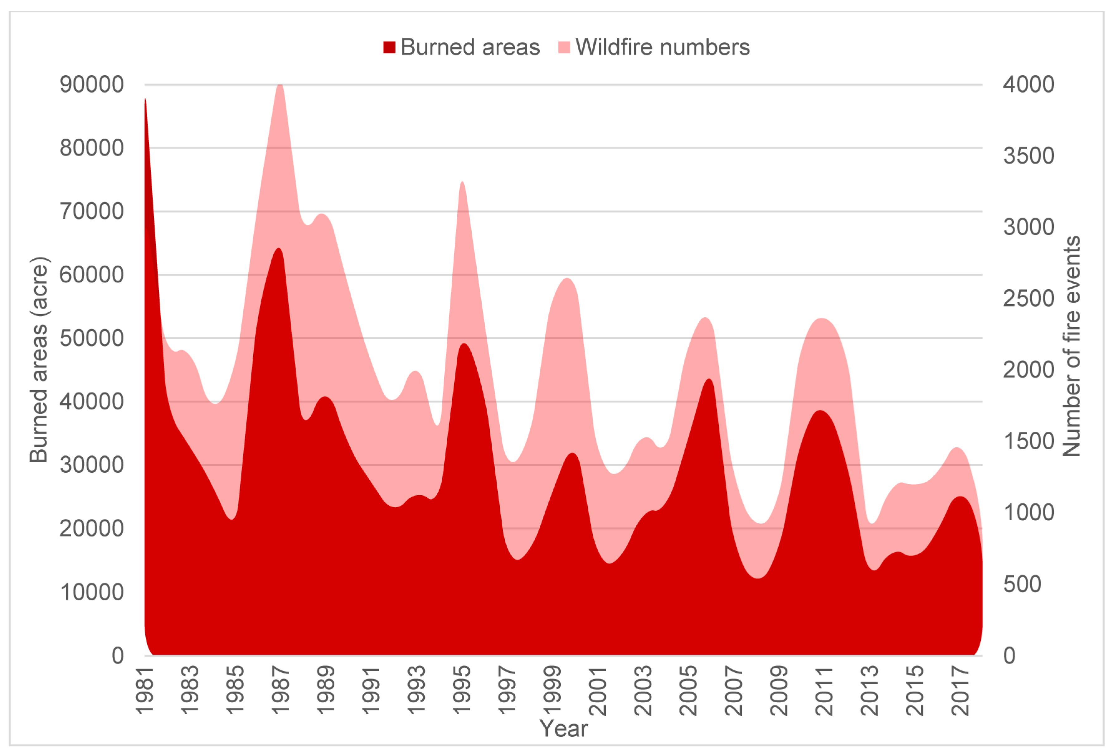 Geographies 02 00004 g001