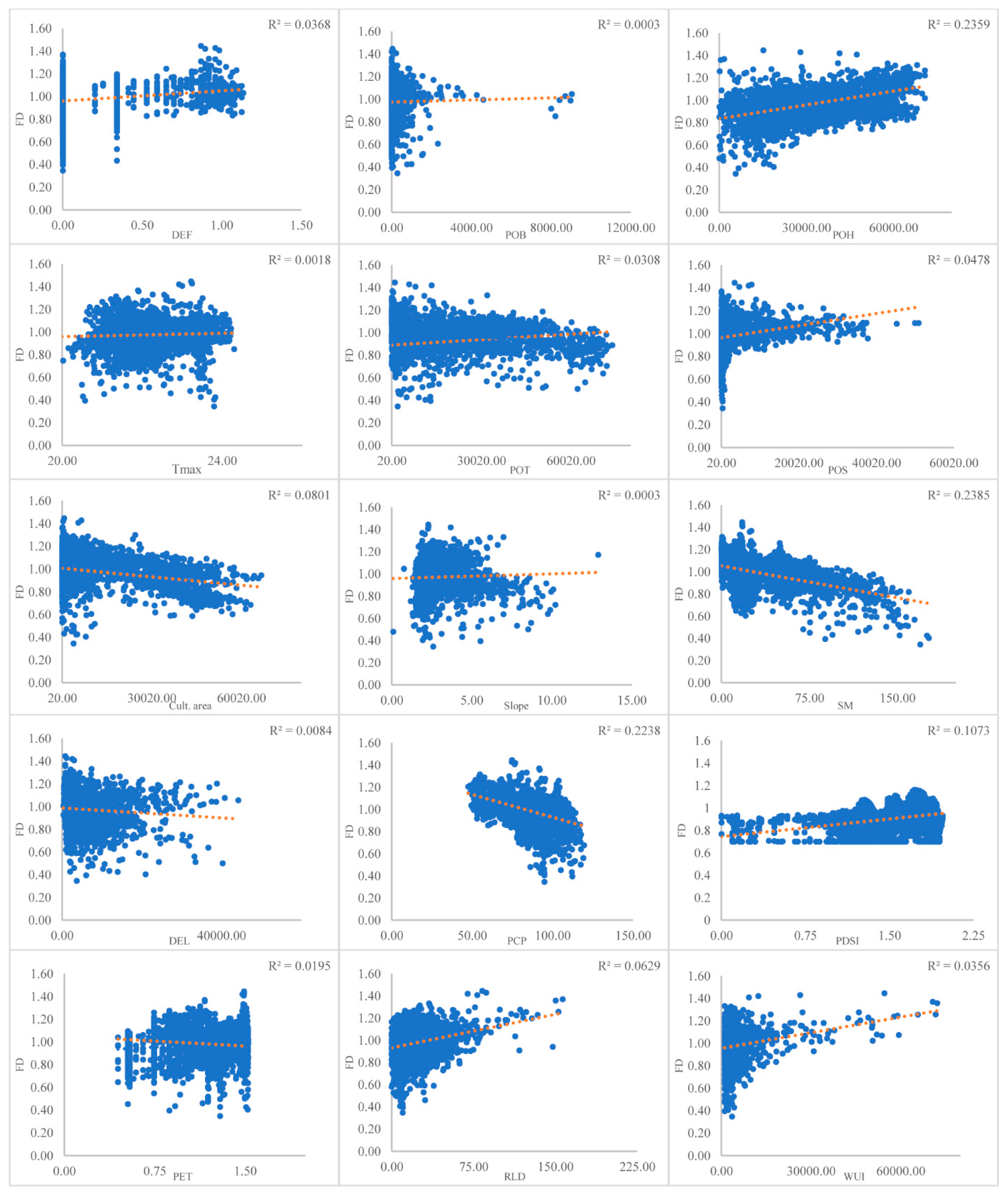 Geographies 02 00004 g005