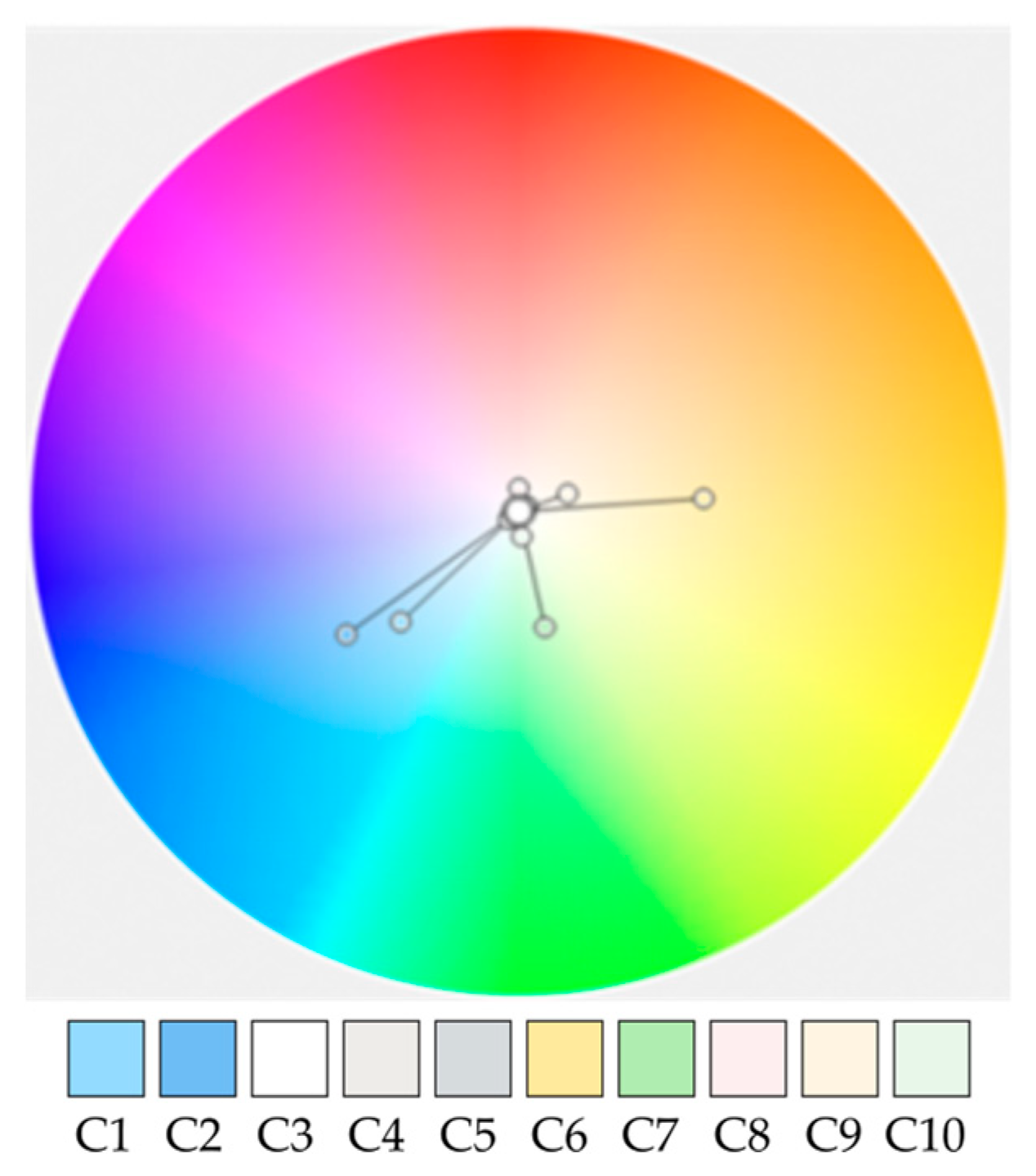 Geographies 02 00007 g002