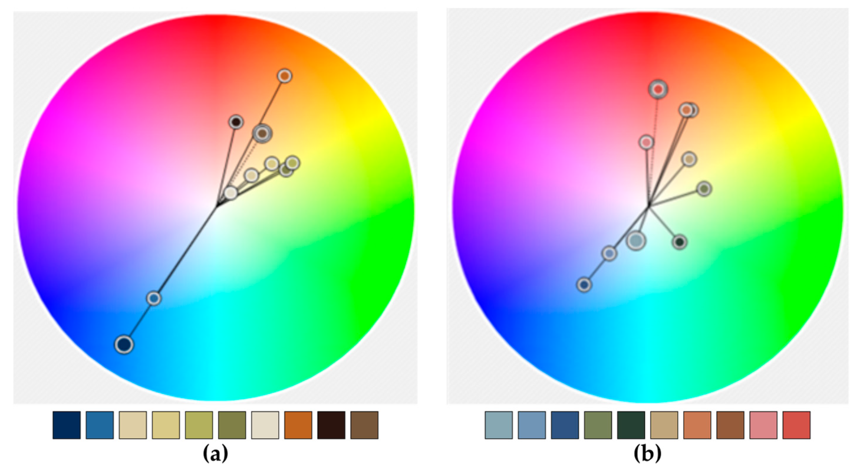Geographies 02 00007 g003