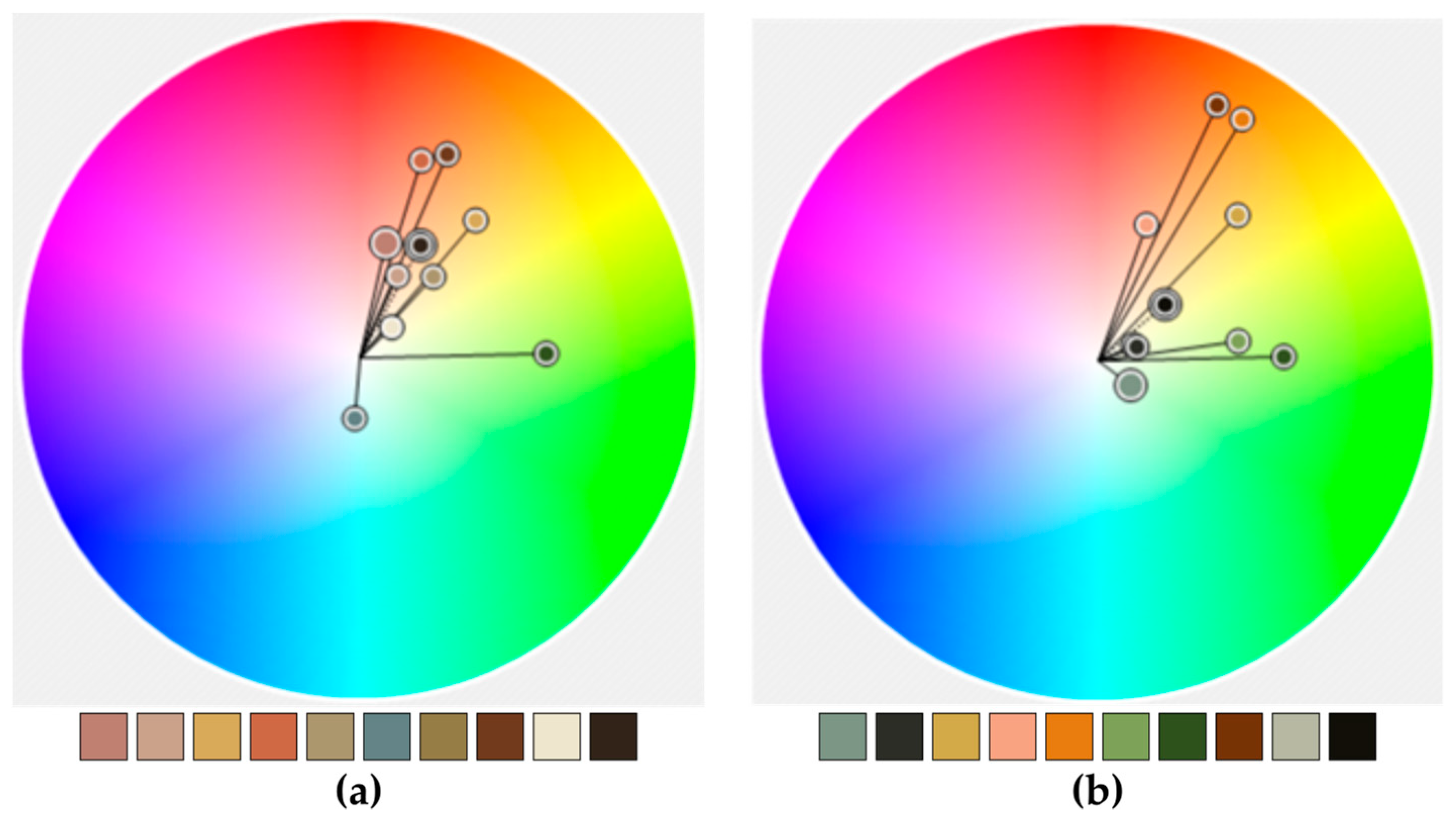 Geographies 02 00007 g006