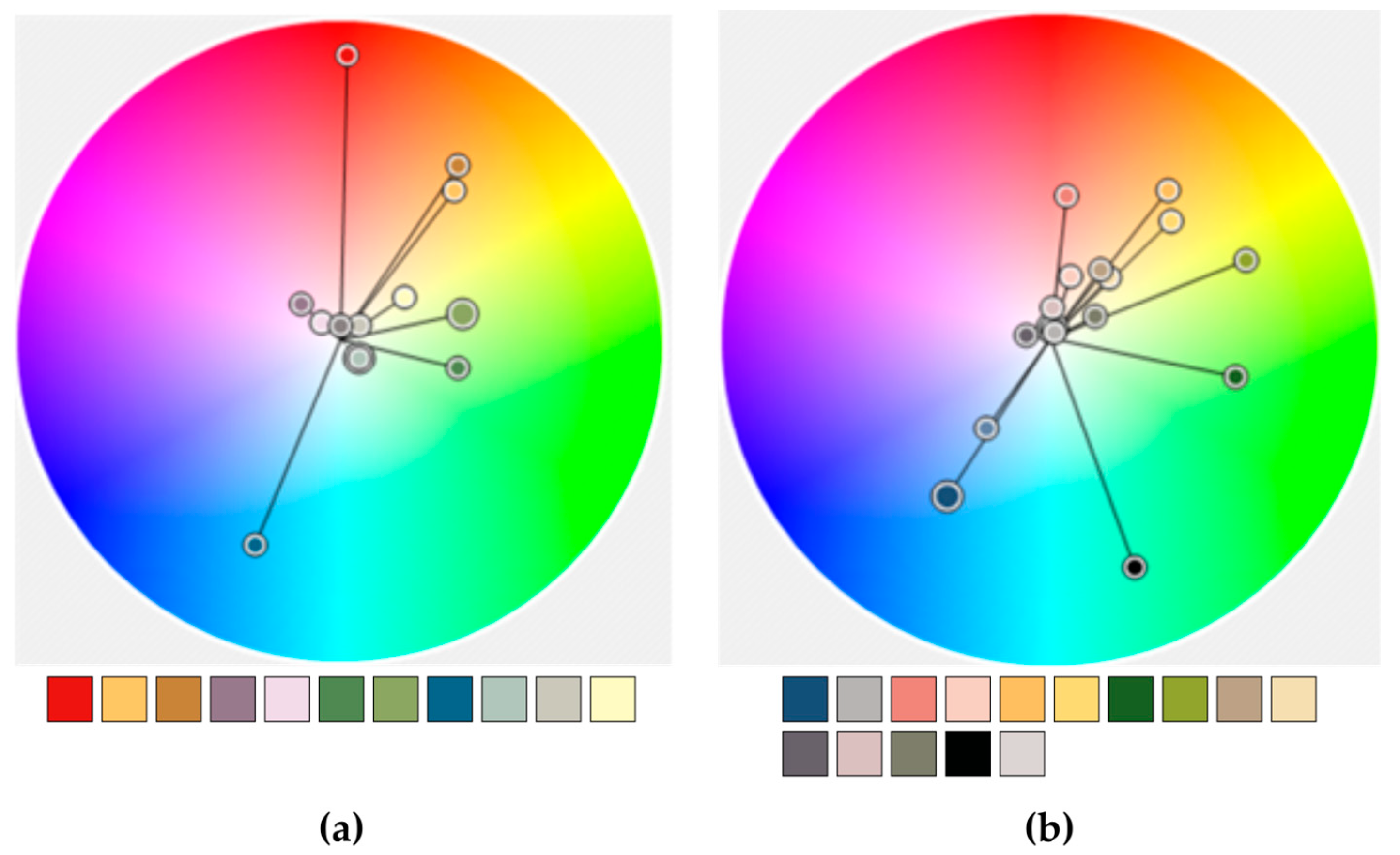 Geographies 02 00007 g008