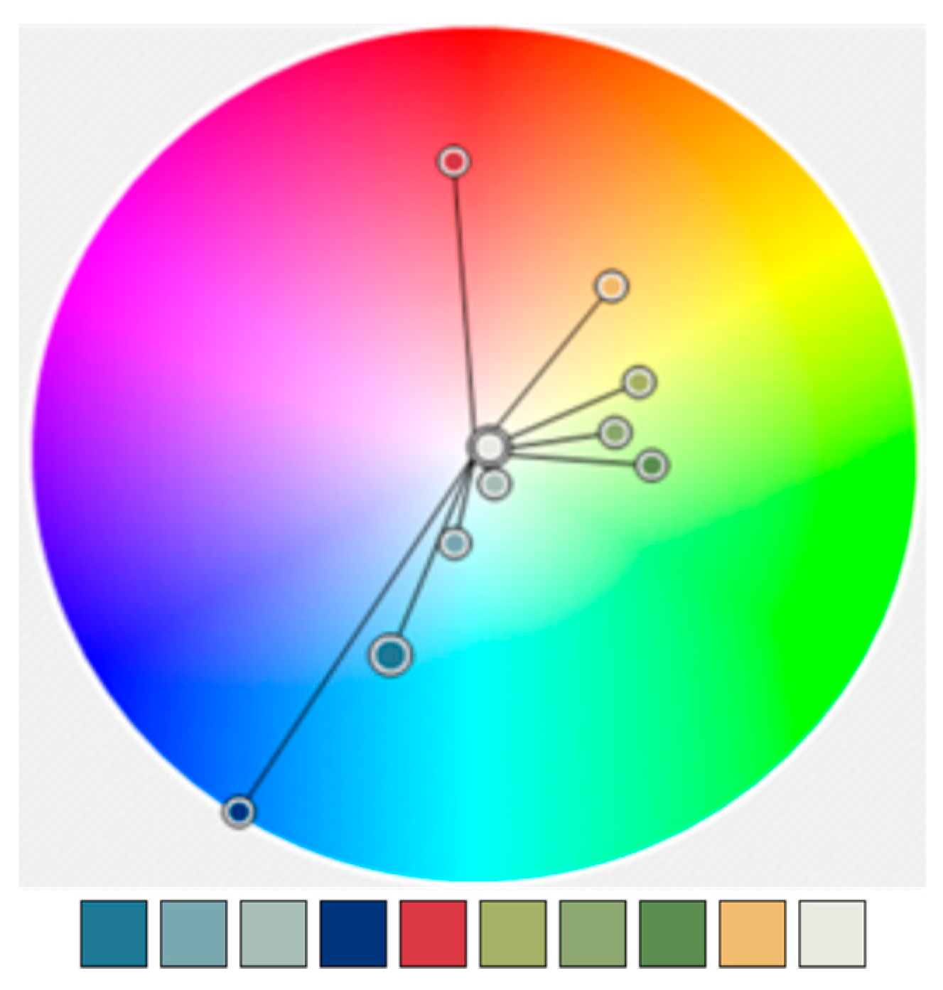 Geographies 02 00007 g009