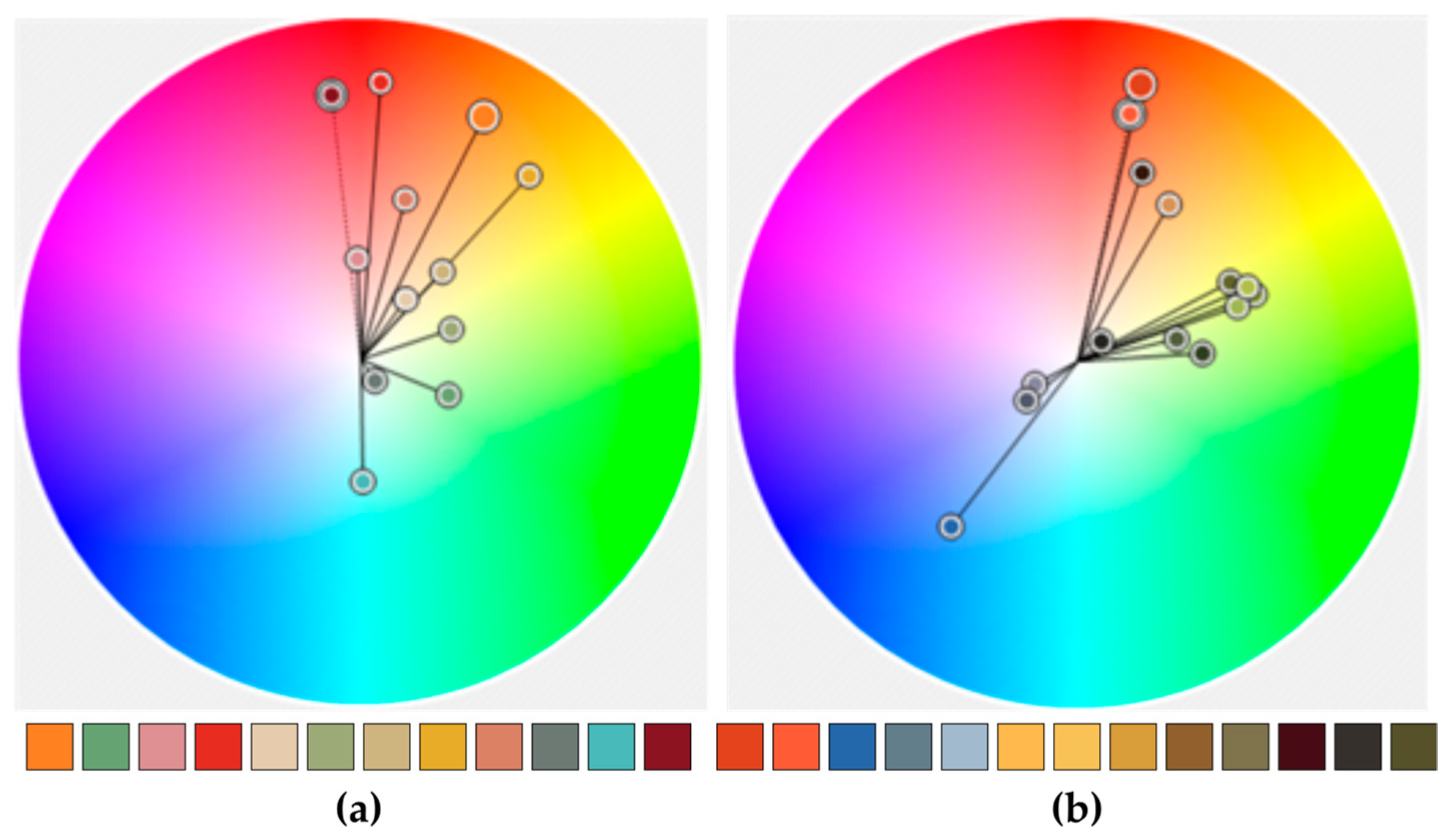 Geographies 02 00007 g012