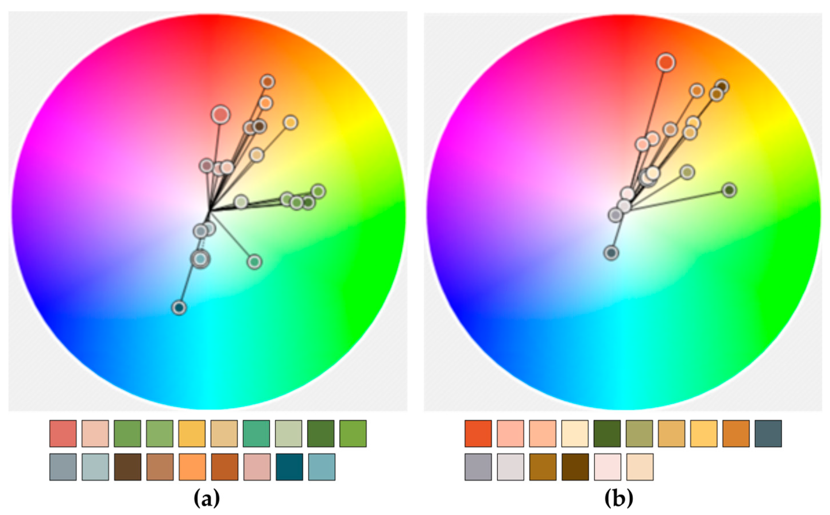 Geographies 02 00007 g013