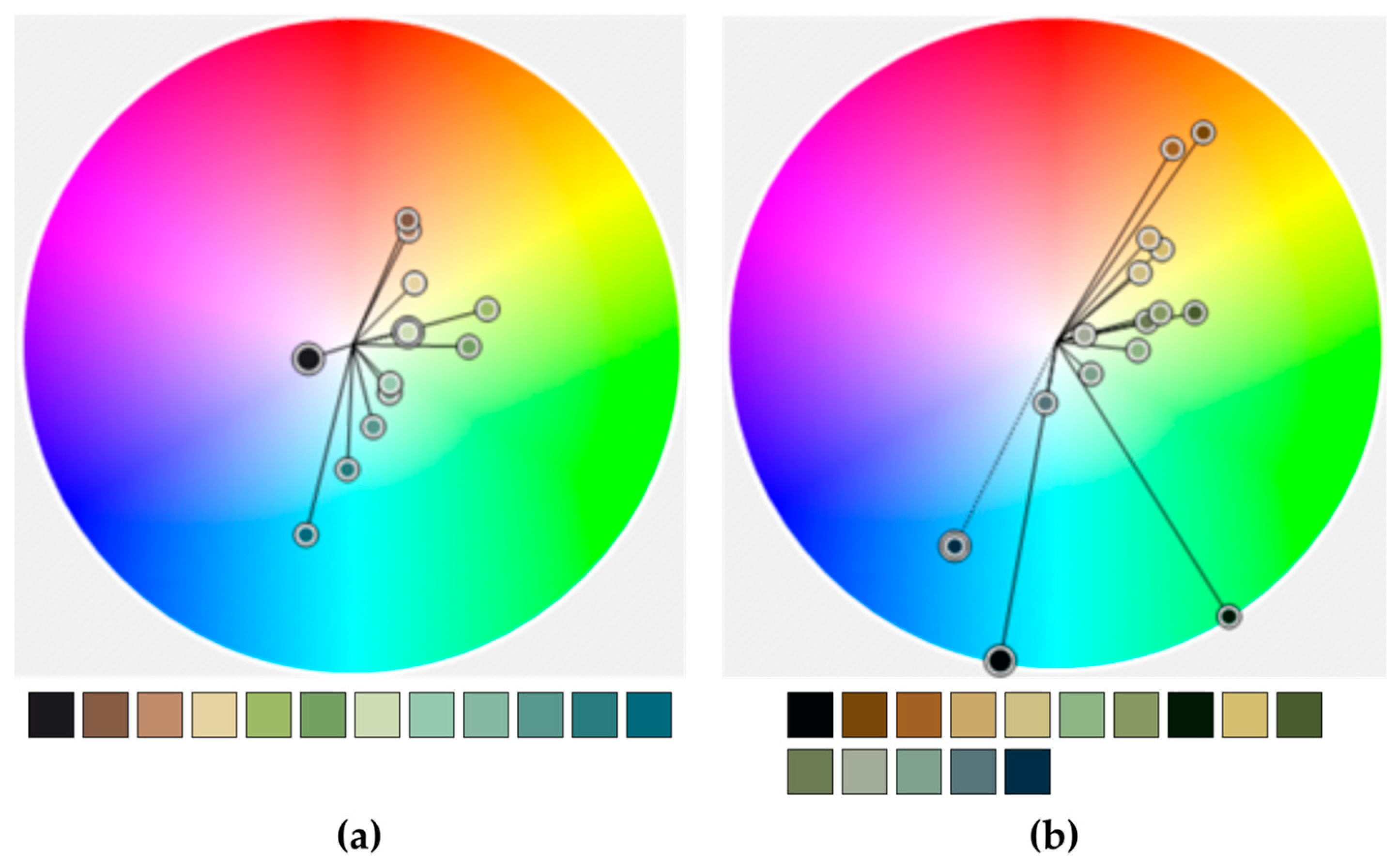 Geographies 02 00007 g015