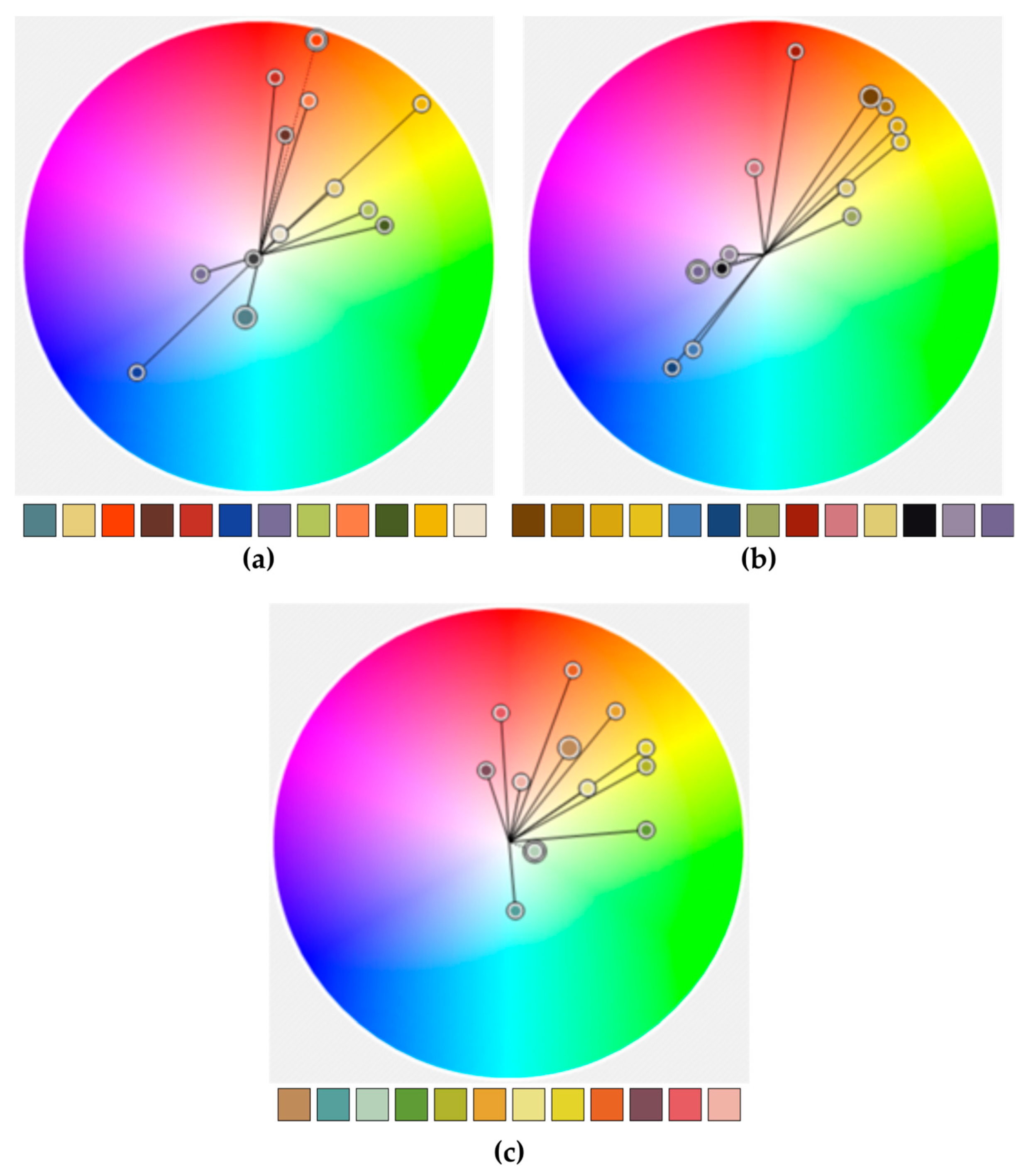 Geographies 02 00007 g017
