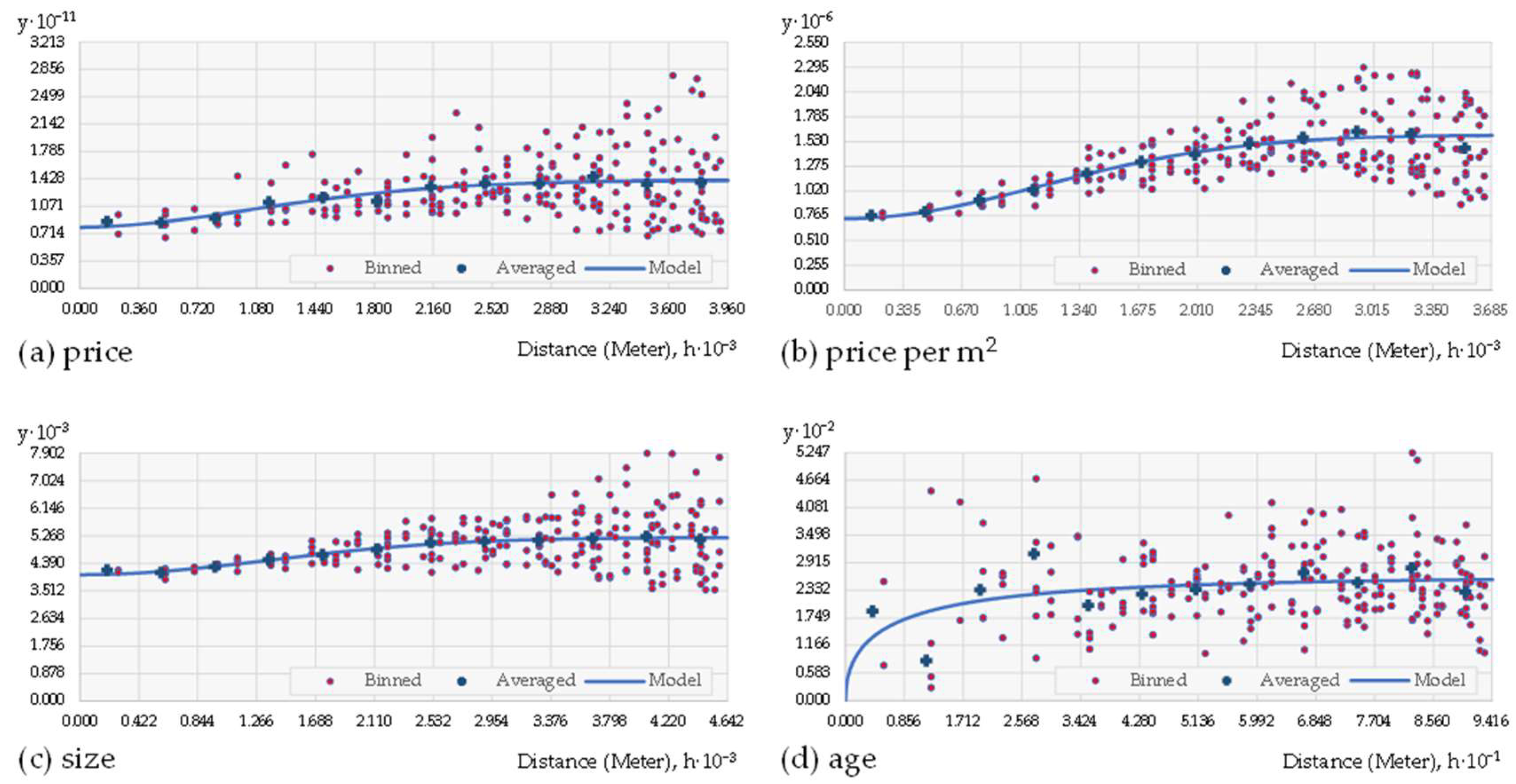 Geographies 02 00008 g003