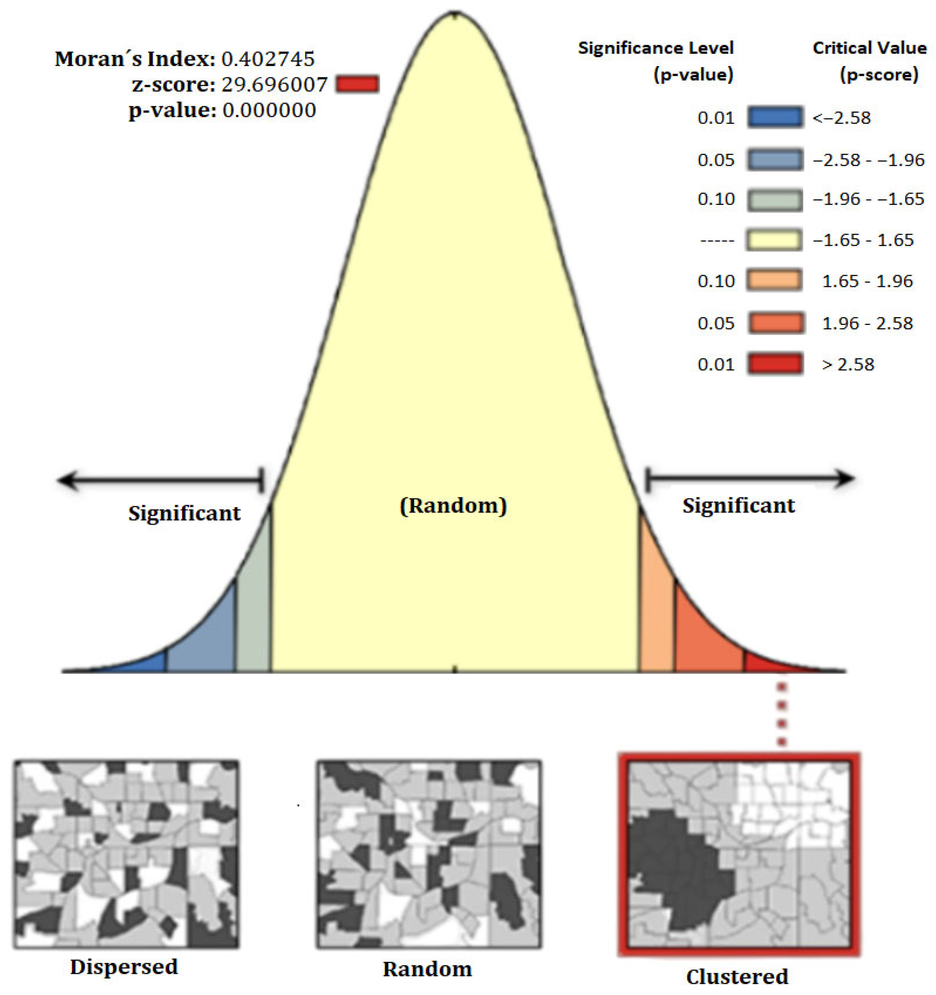 Geographies 02 00025 g006