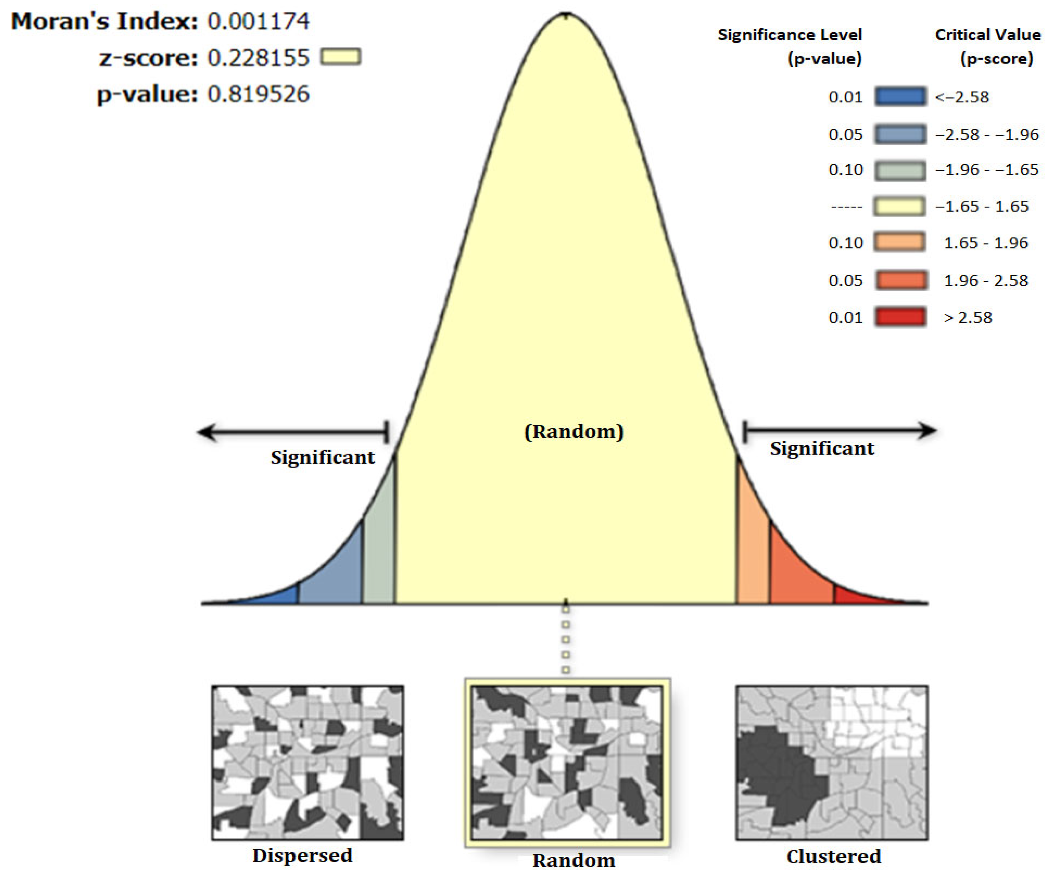 Geographies 02 00025 g009
