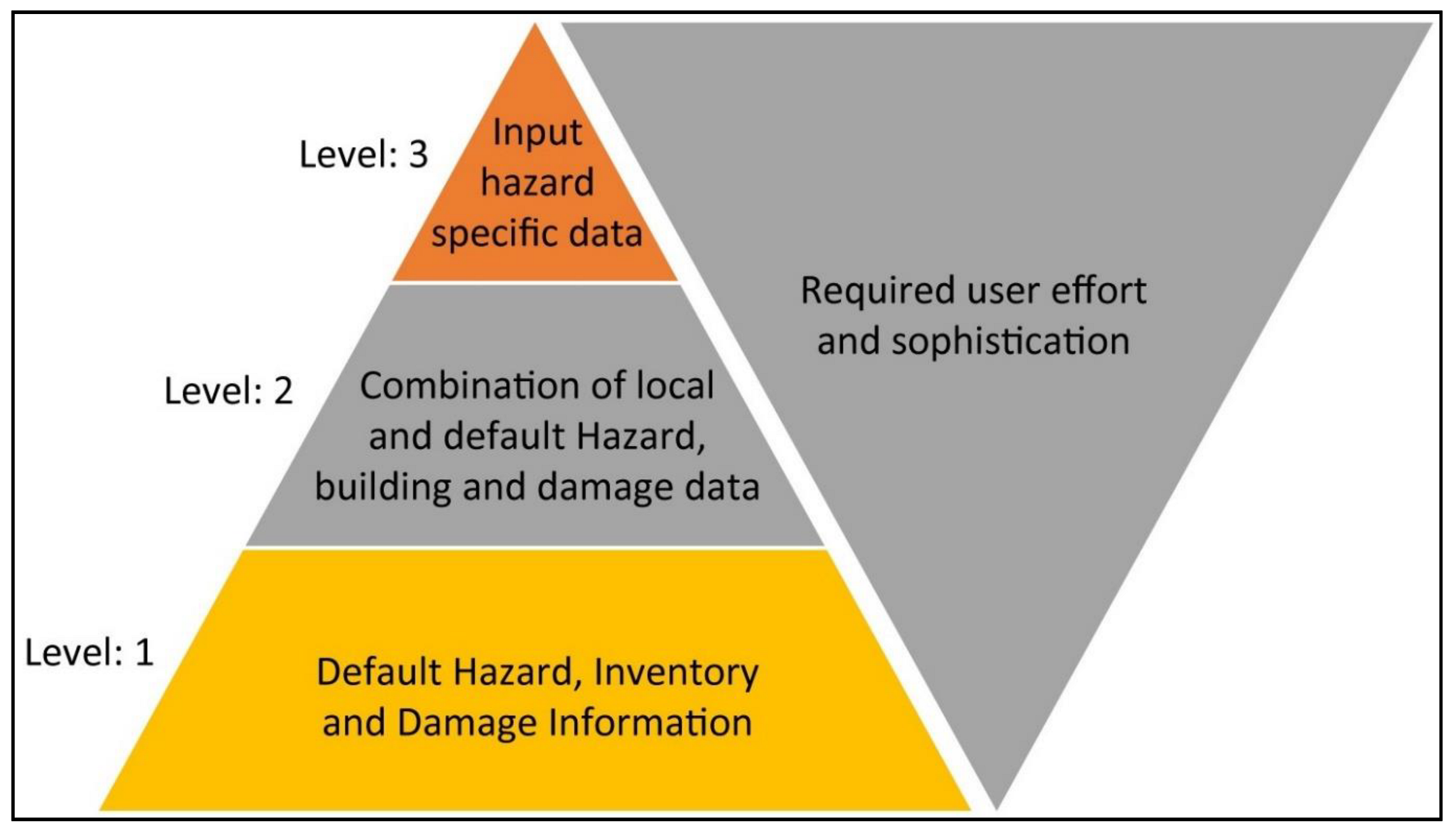 Geographies 02 00028 g002