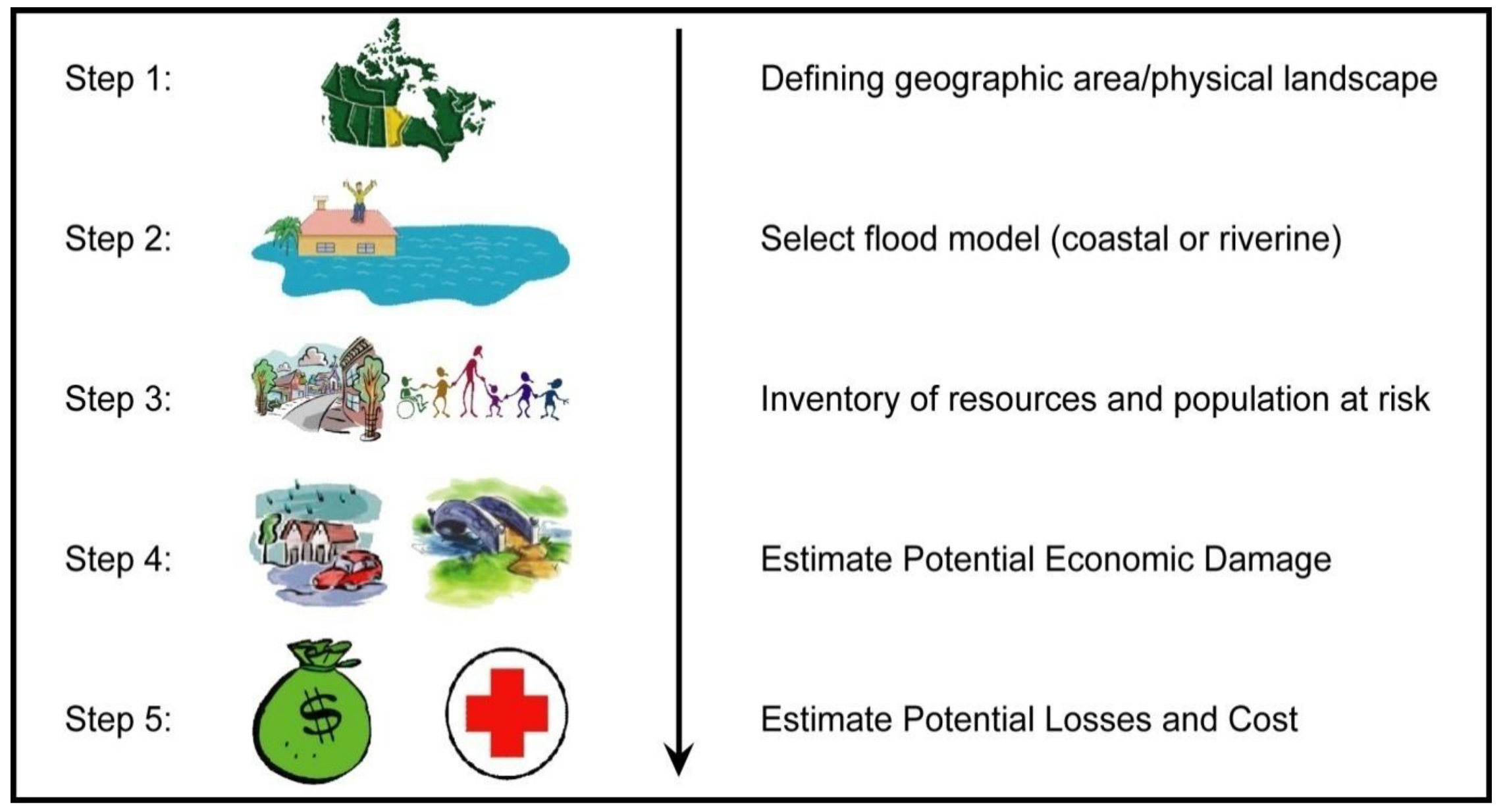 Geographies 02 00028 g004