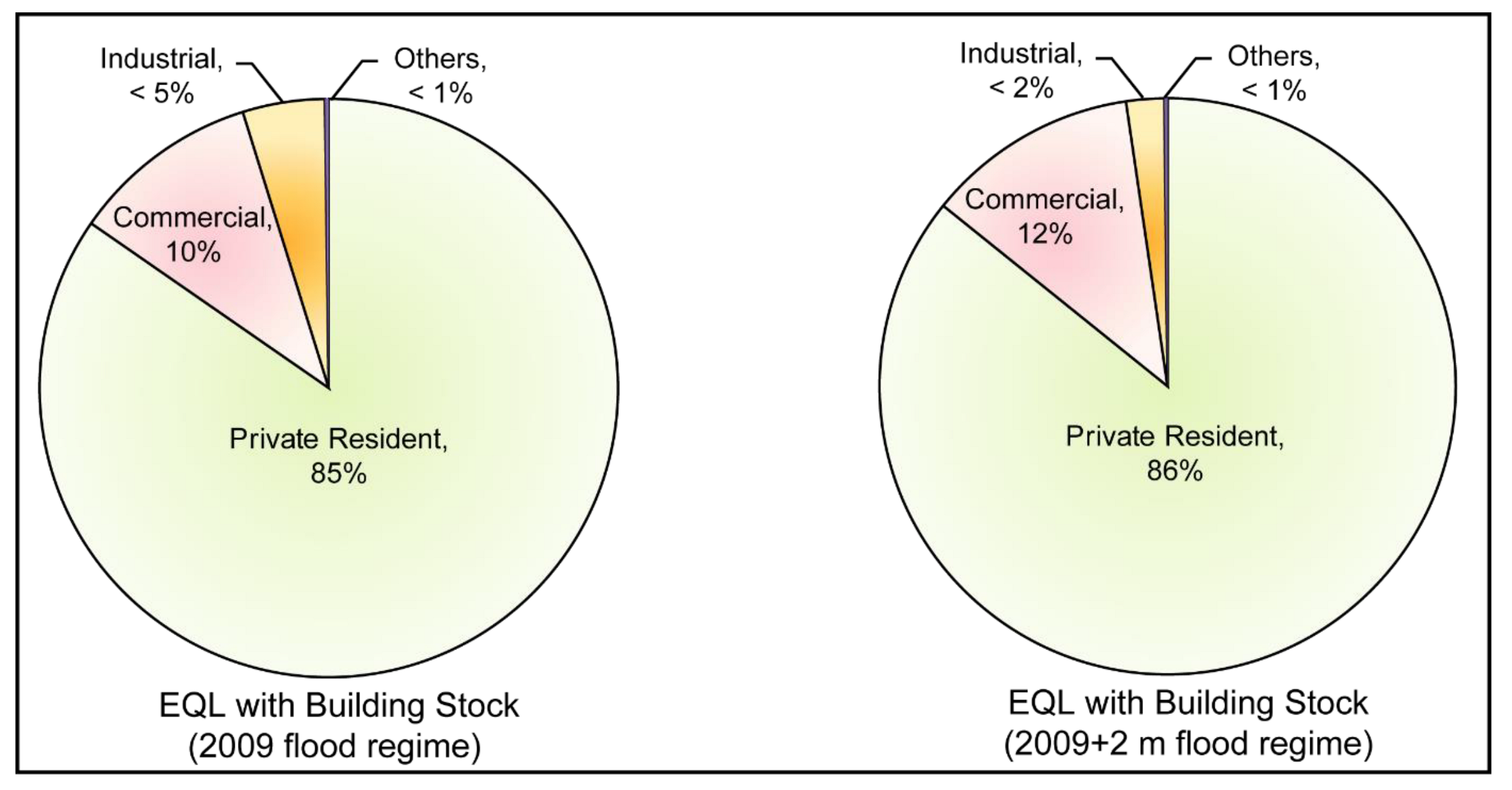 Geographies 02 00028 g012