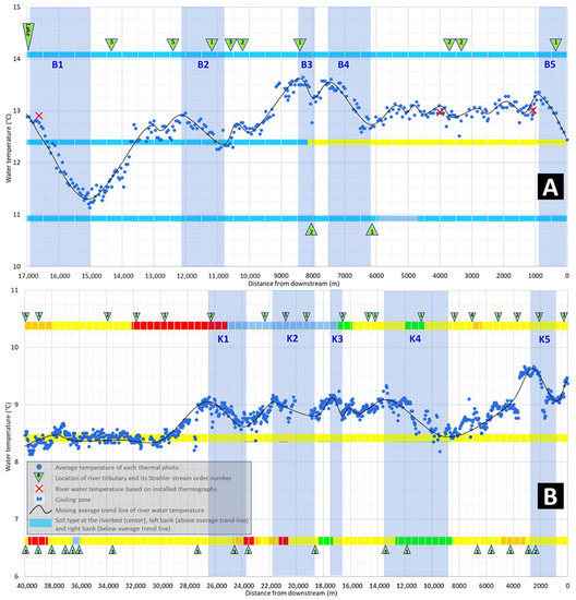 Geographies 02 00032 g007 550