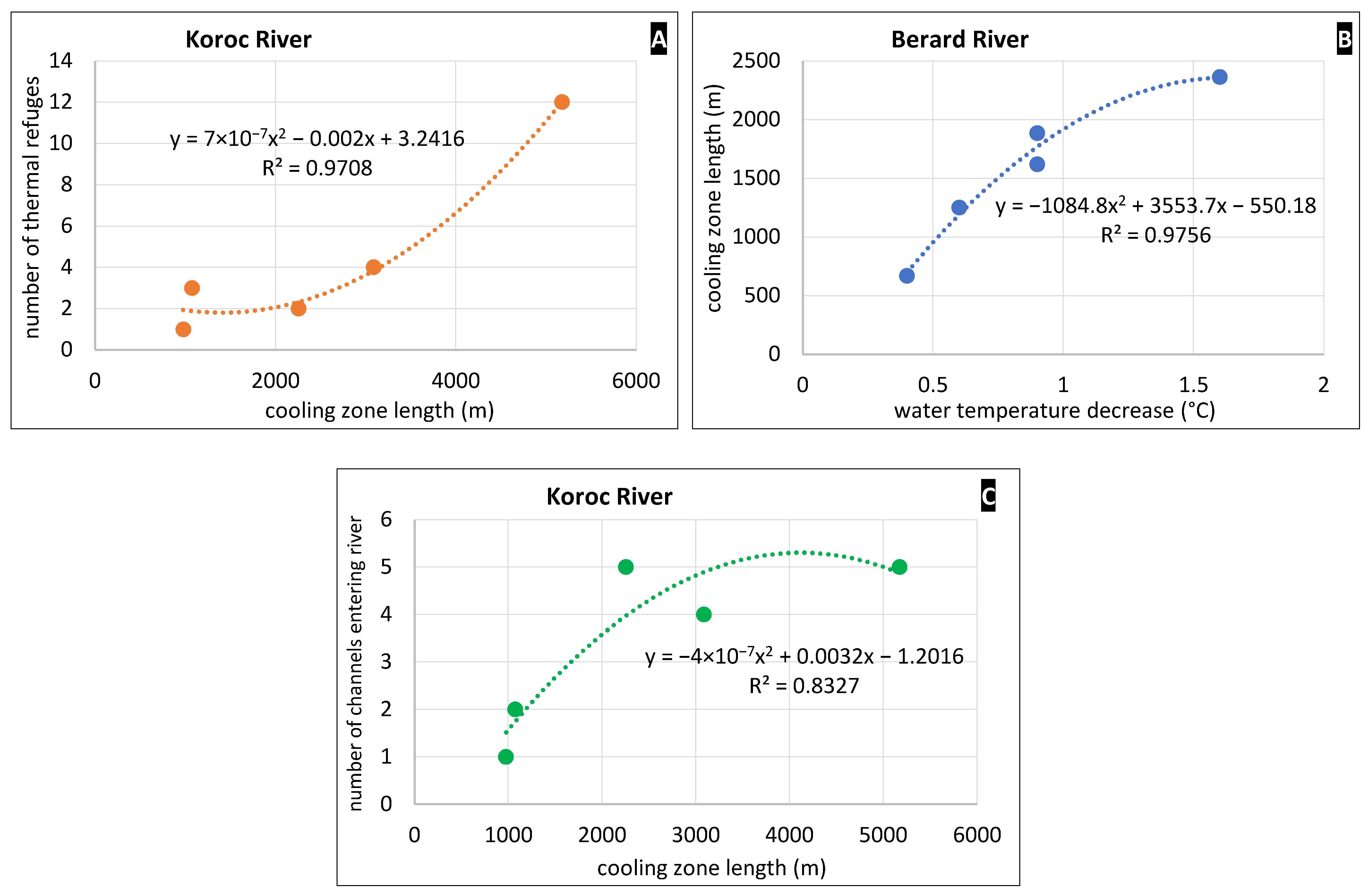 Geographies 02 00032 g008