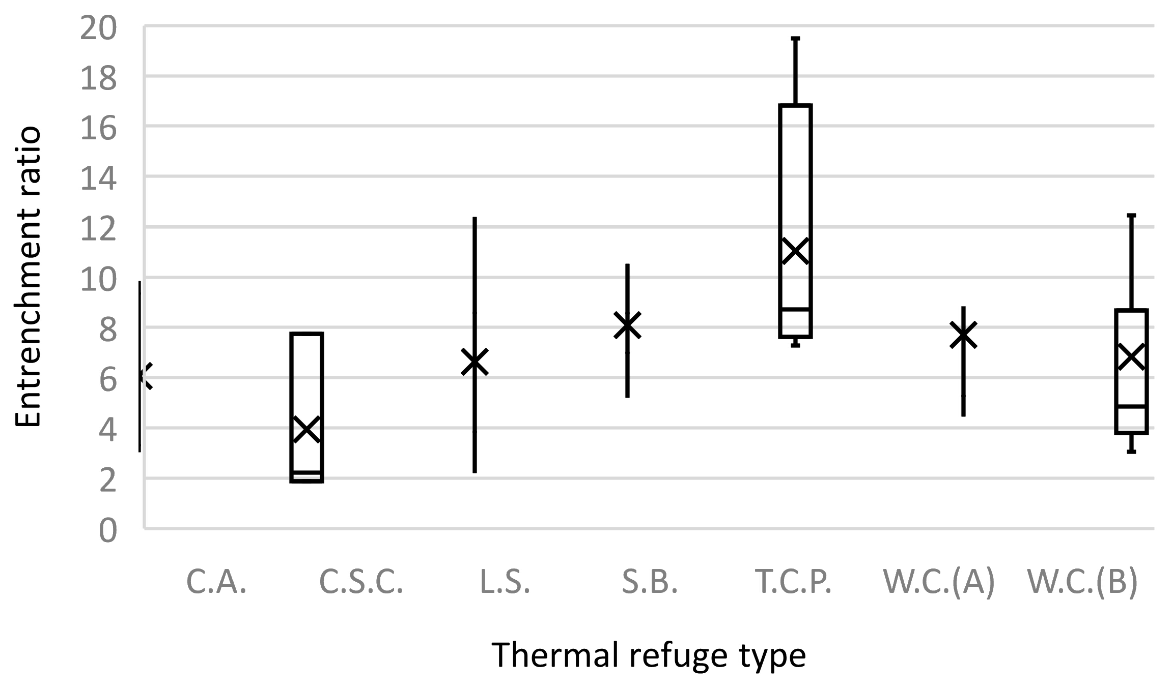 Geographies 02 00032 g010