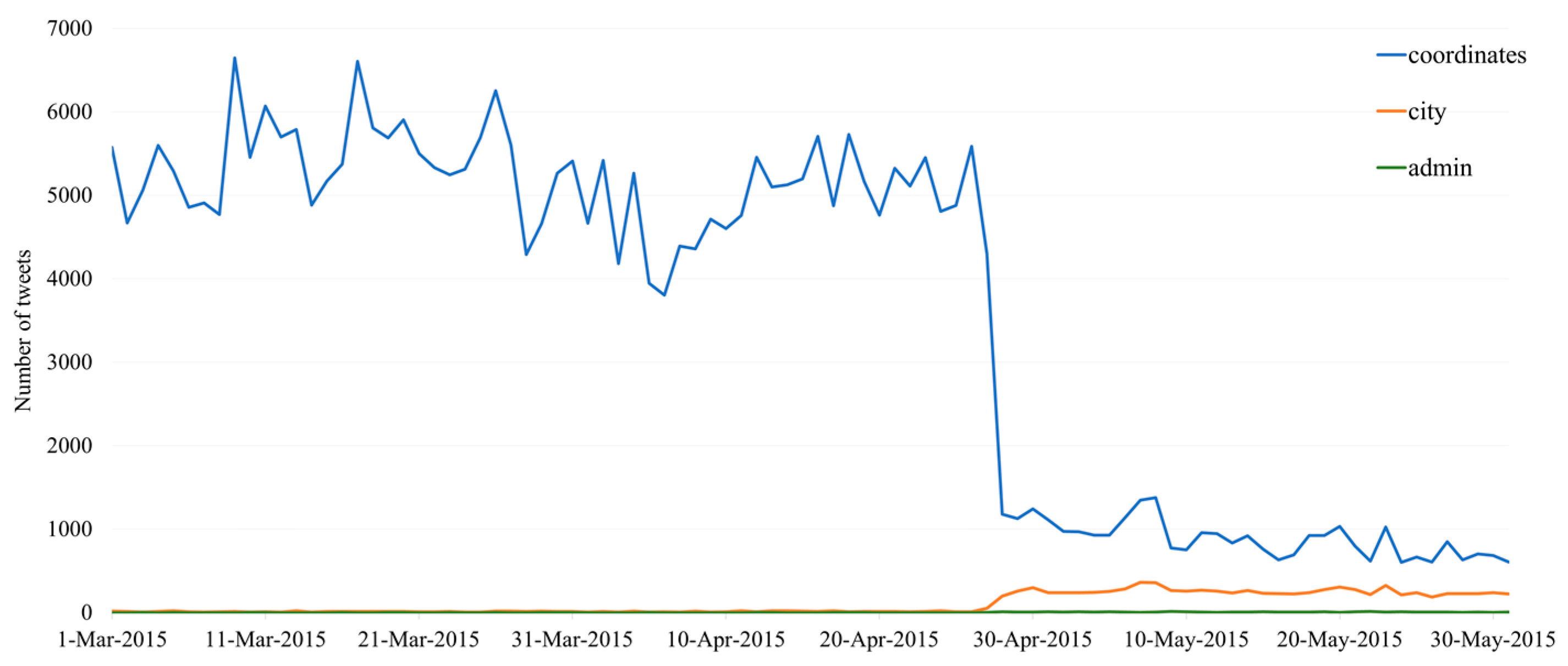 Geographies 02 00033 g002