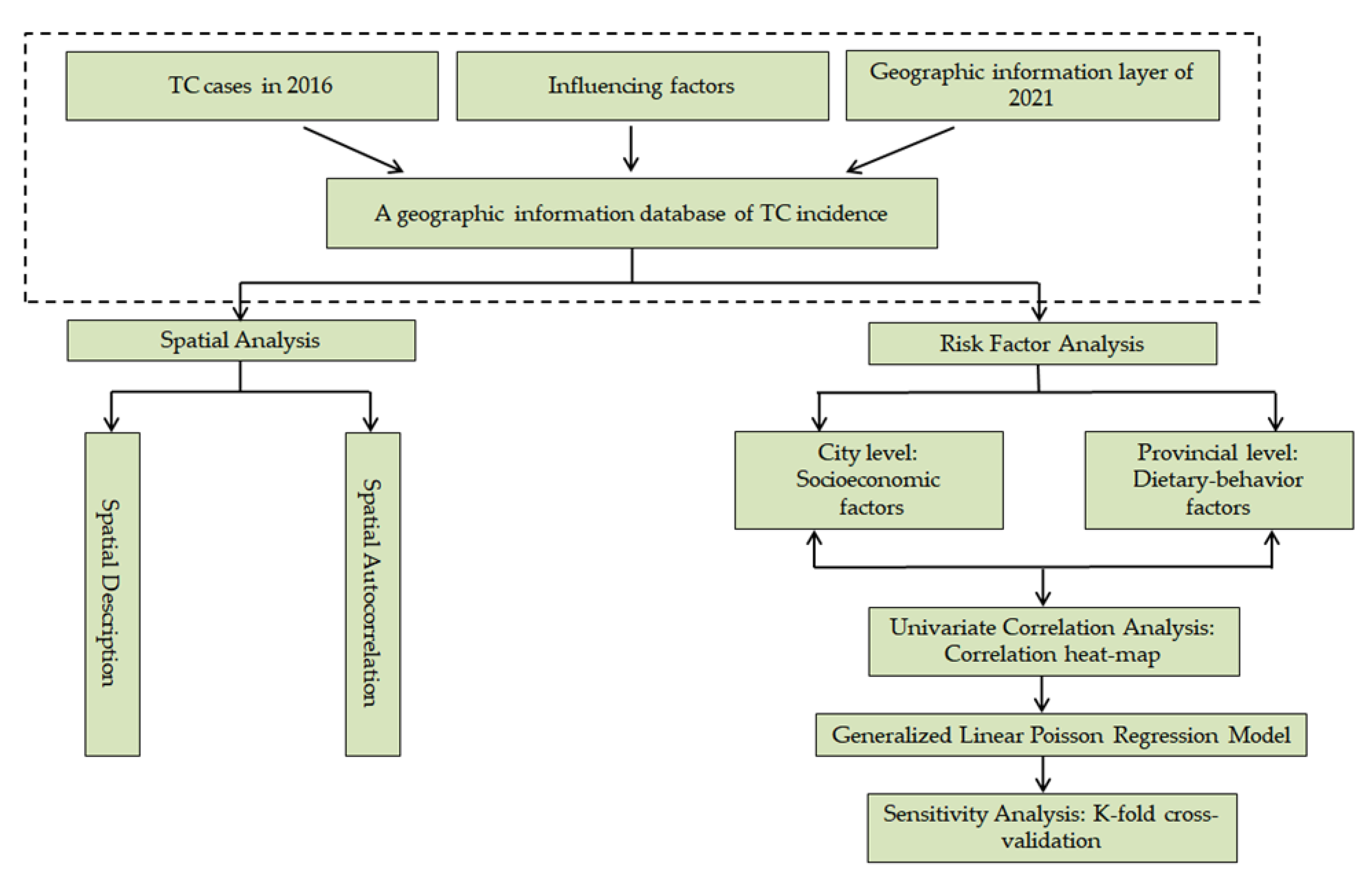 Geographies 02 00035 g001
