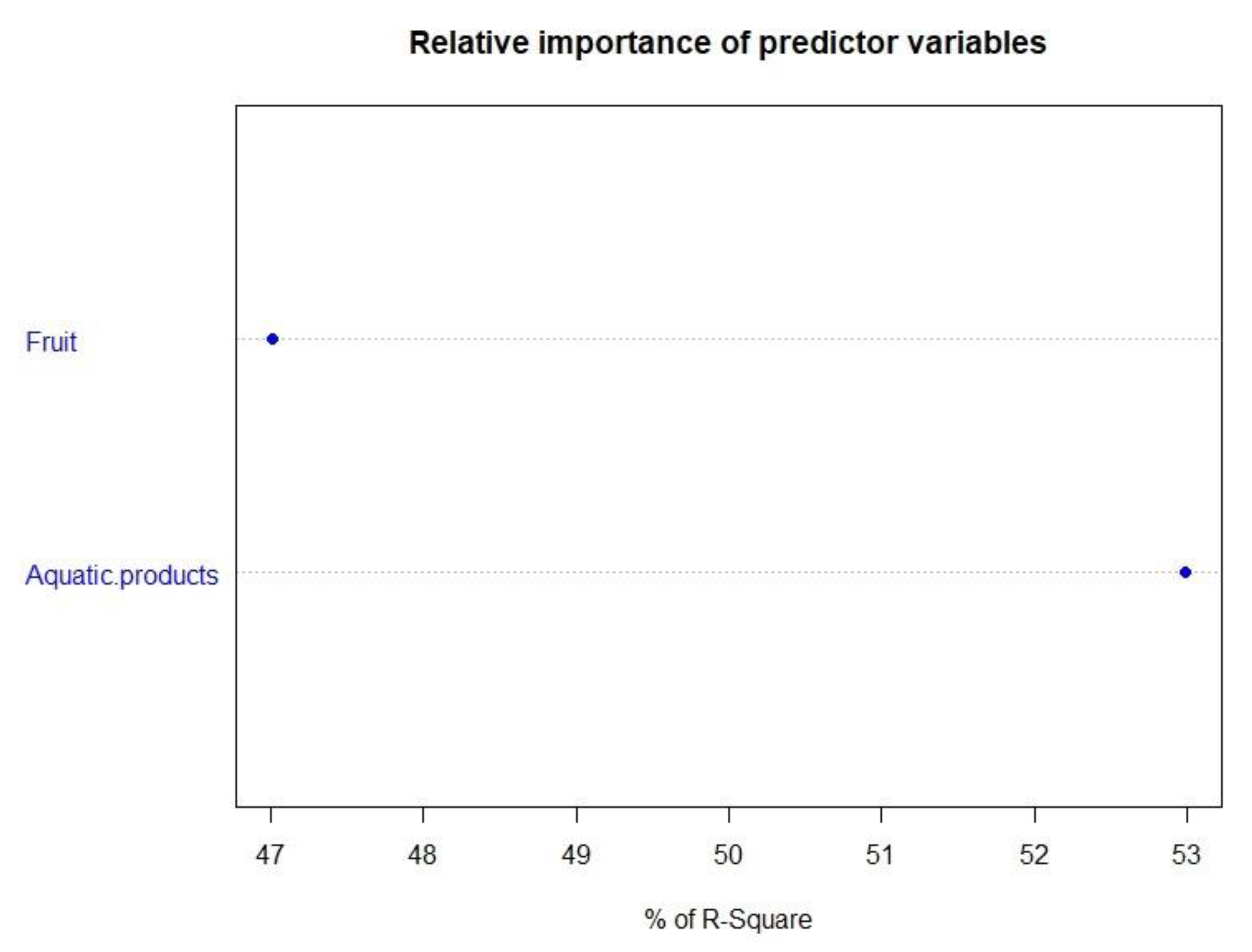 Geographies 02 00035 g009