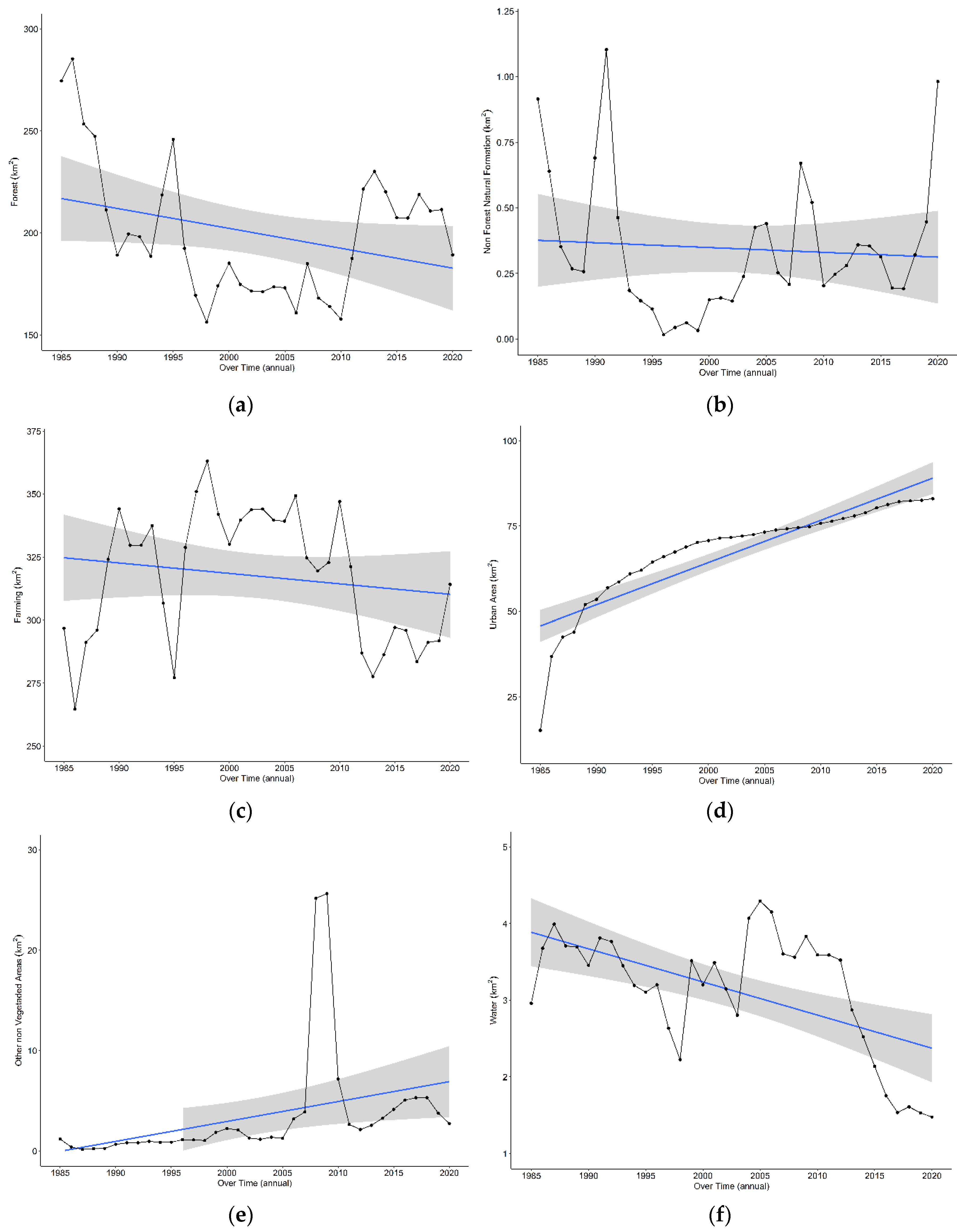Geographies 02 00036 g003