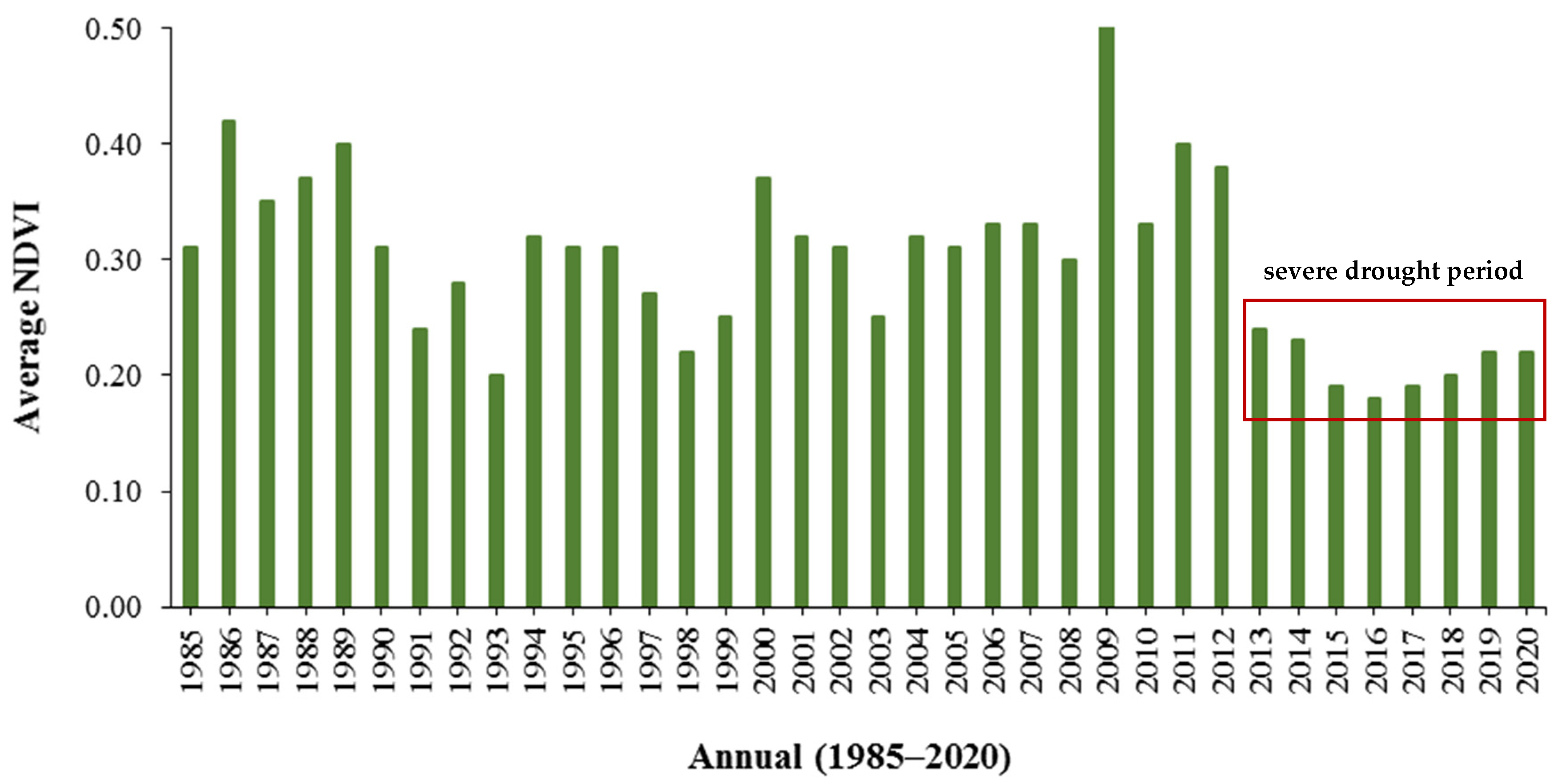 Geographies 02 00036 g005