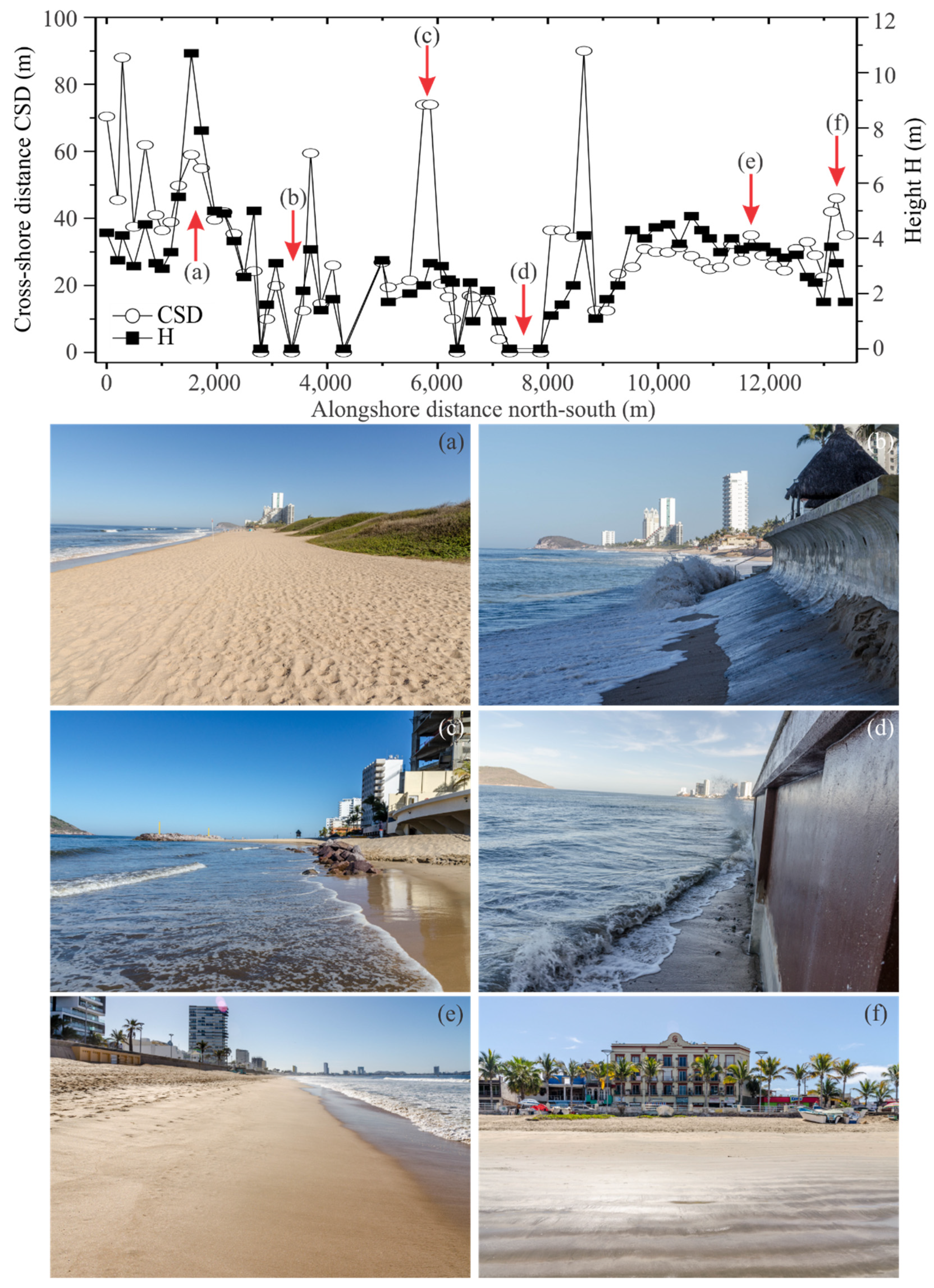 Geographies 02 00039 g002