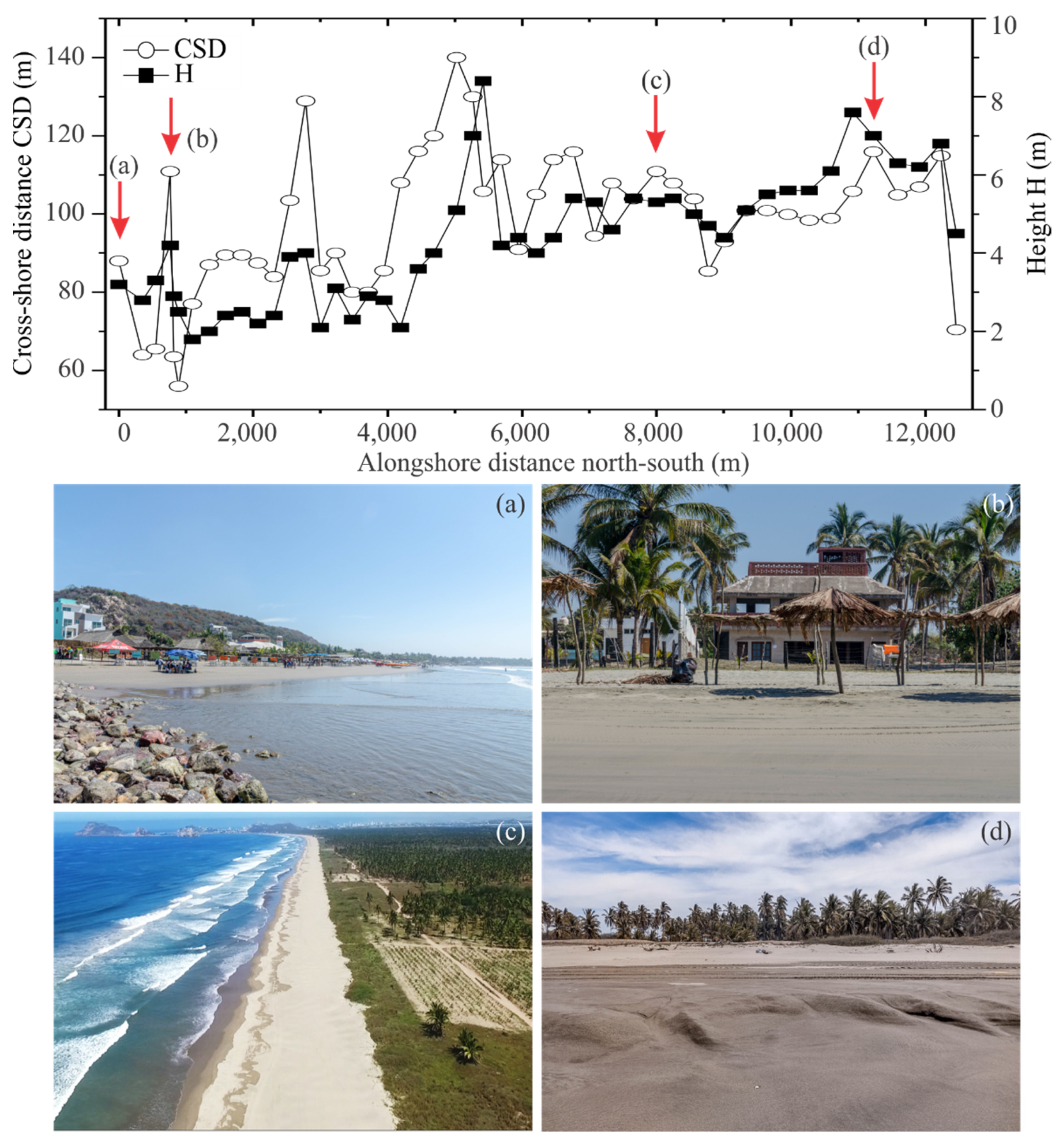Geographies 02 00039 g003