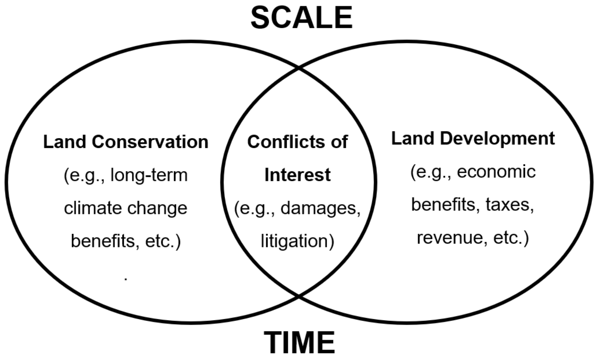 Geographies 02 00041 g001