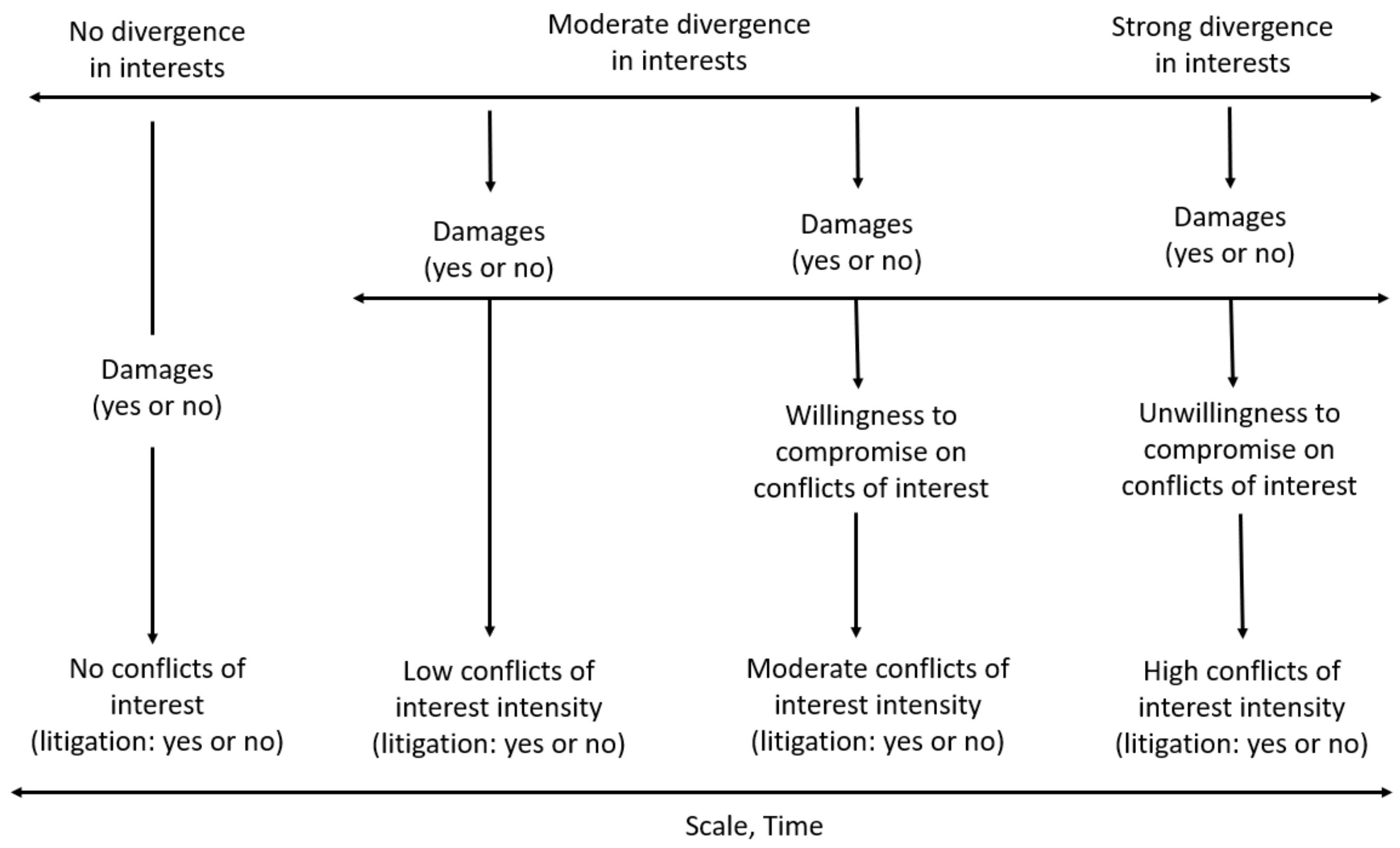 Geographies 02 00041 g005