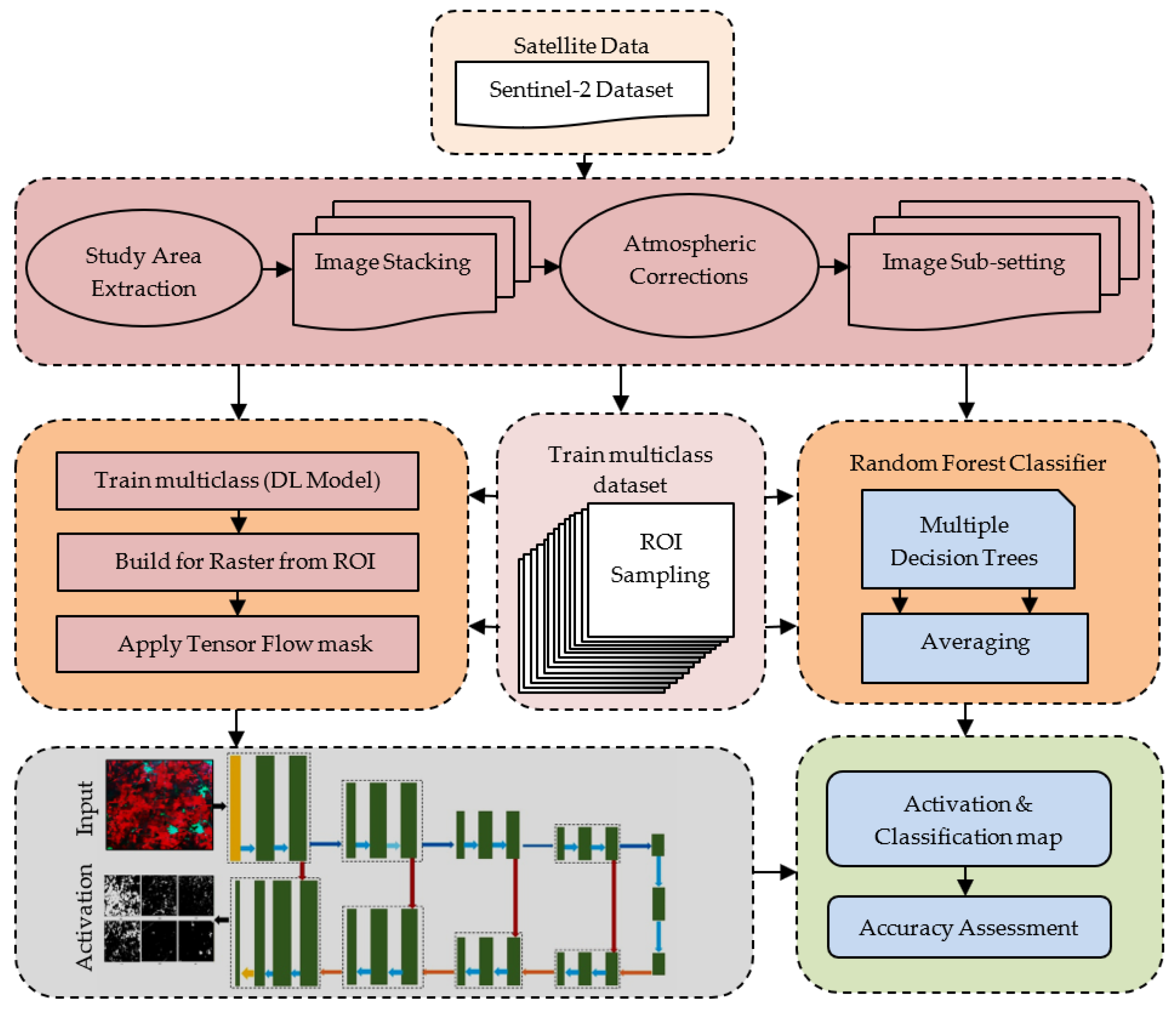 Geographies 02 00042 g002