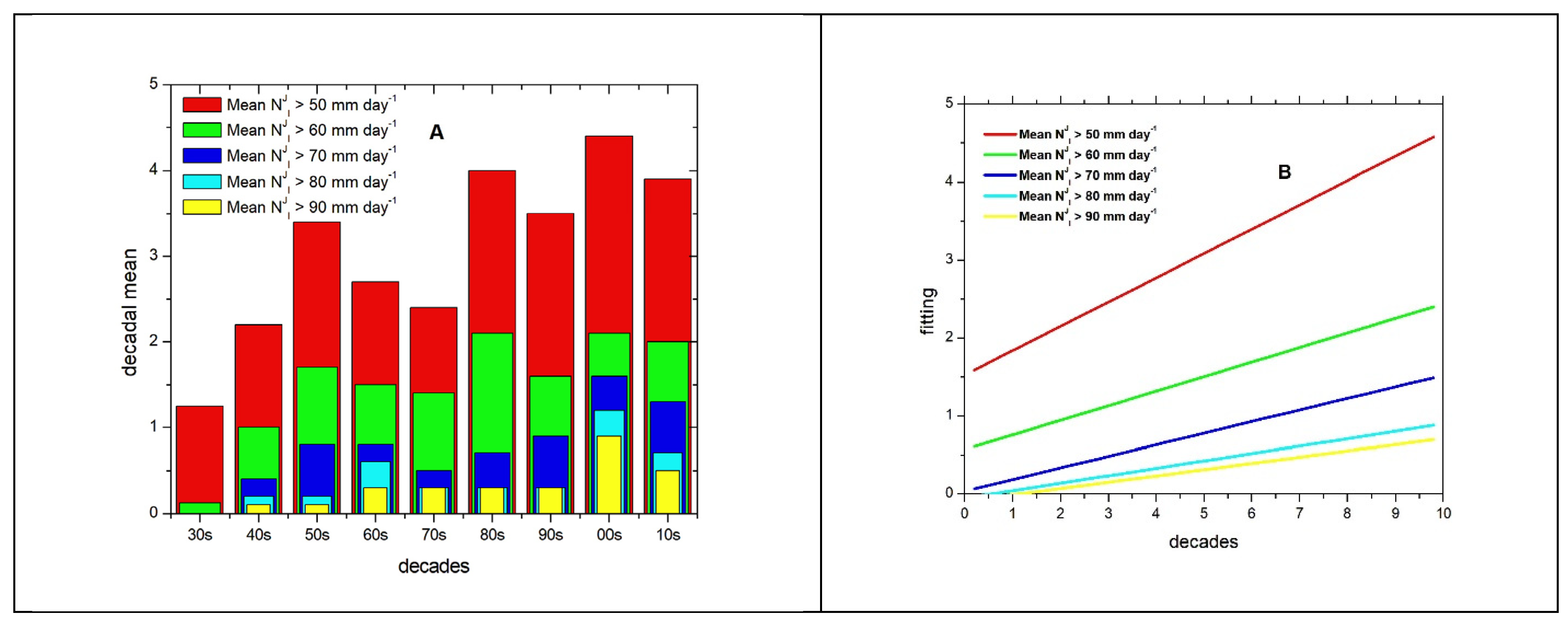 Geographies 02 00044 g001