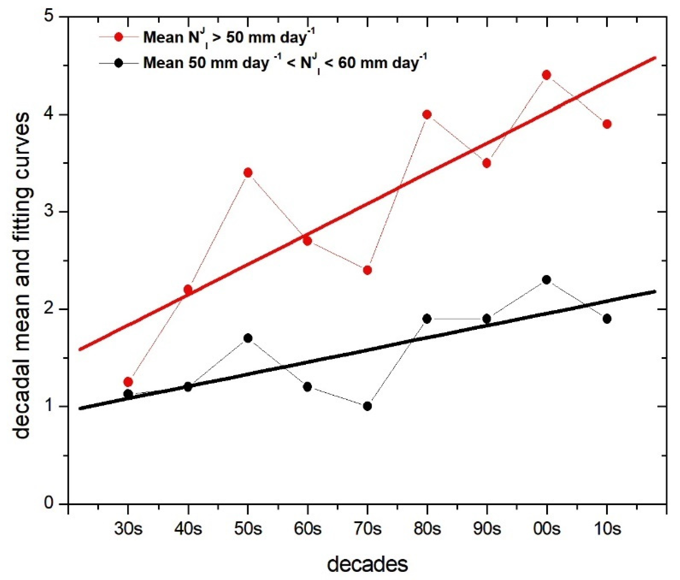 Geographies 02 00044 g002