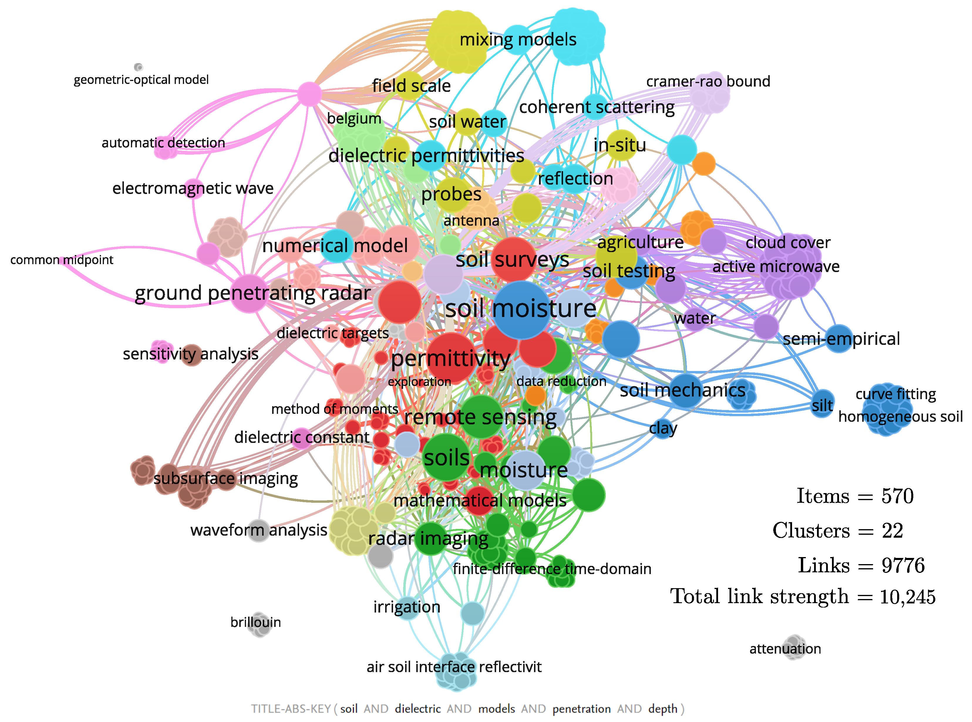 Geographies 02 00045 g001