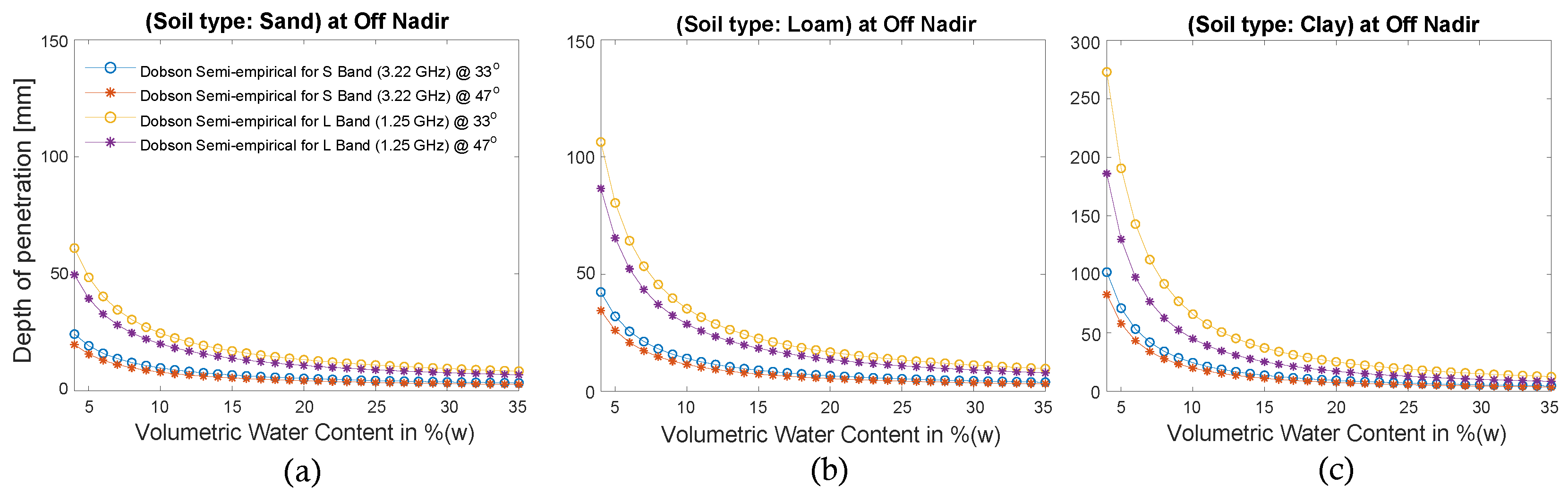 Geographies 02 00045 g004