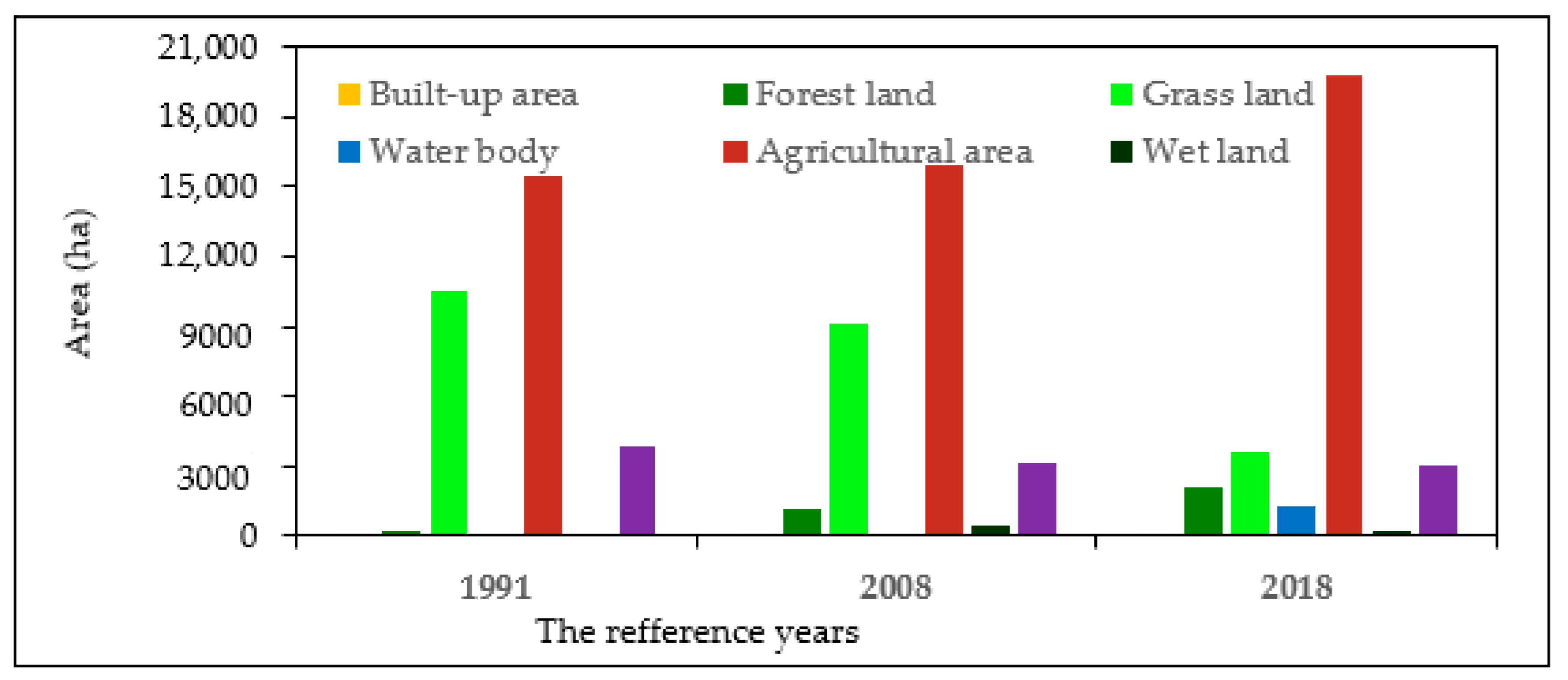 Geographies 03 00004 g005 Geographies 03 00004 g005