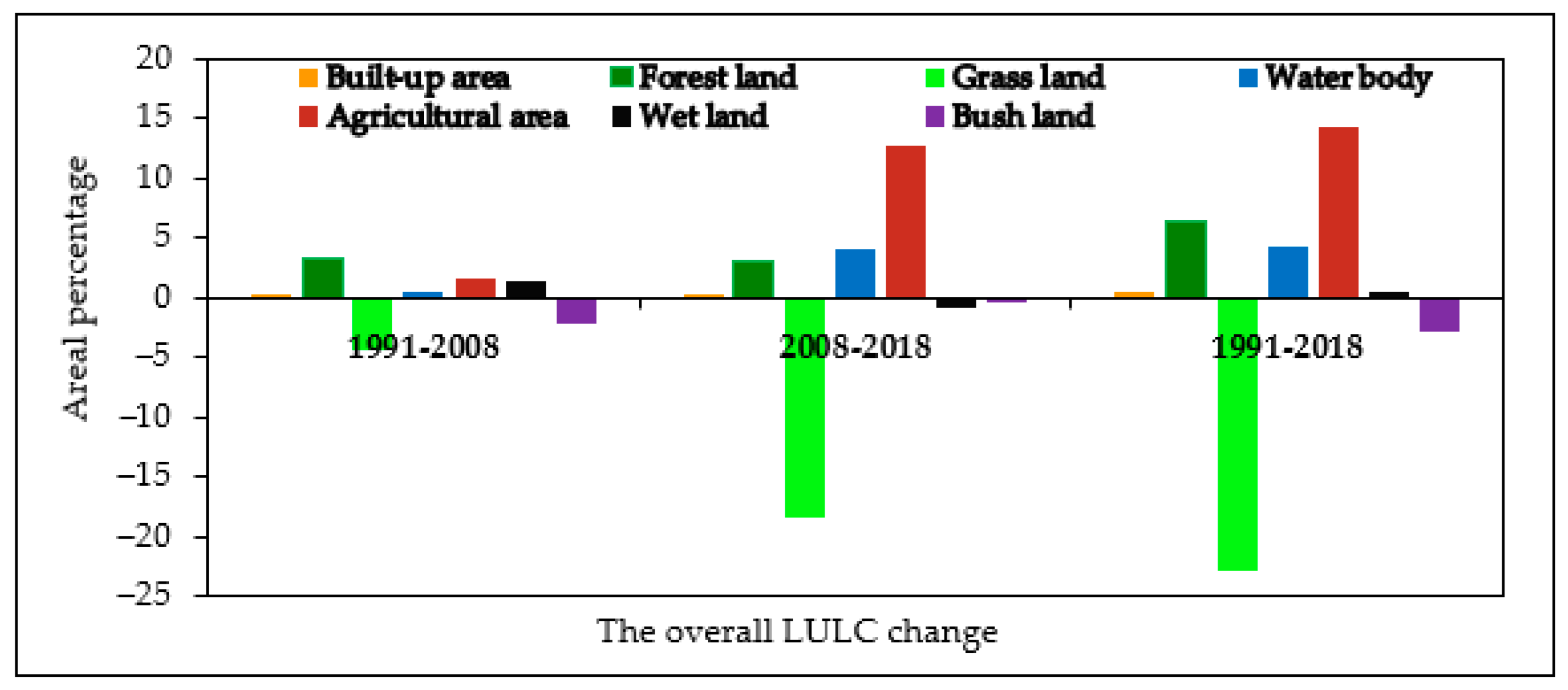 Geographies 03 00004 g006 Geographies 03 00004 g006