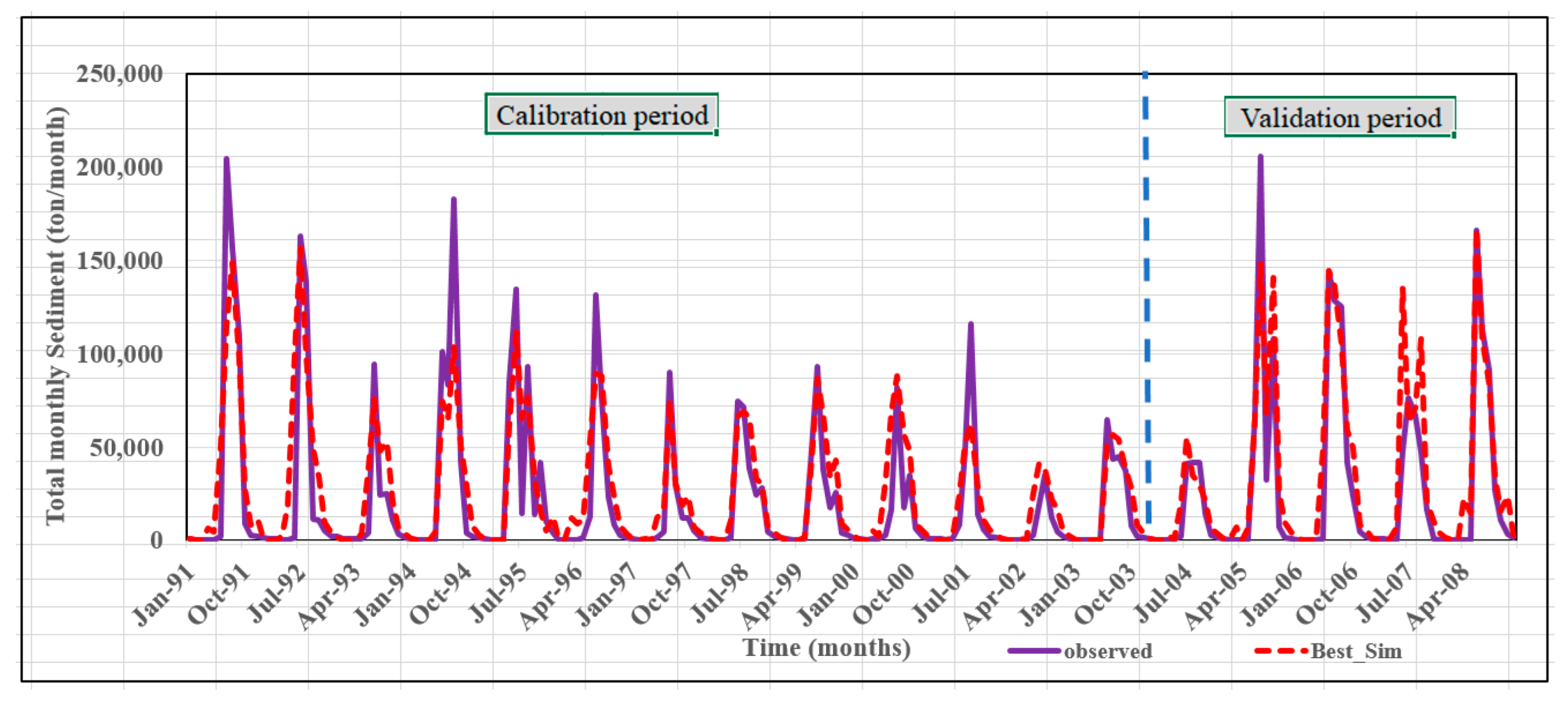 Geographies 03 00004 g008 Geographies 03 00004 g008