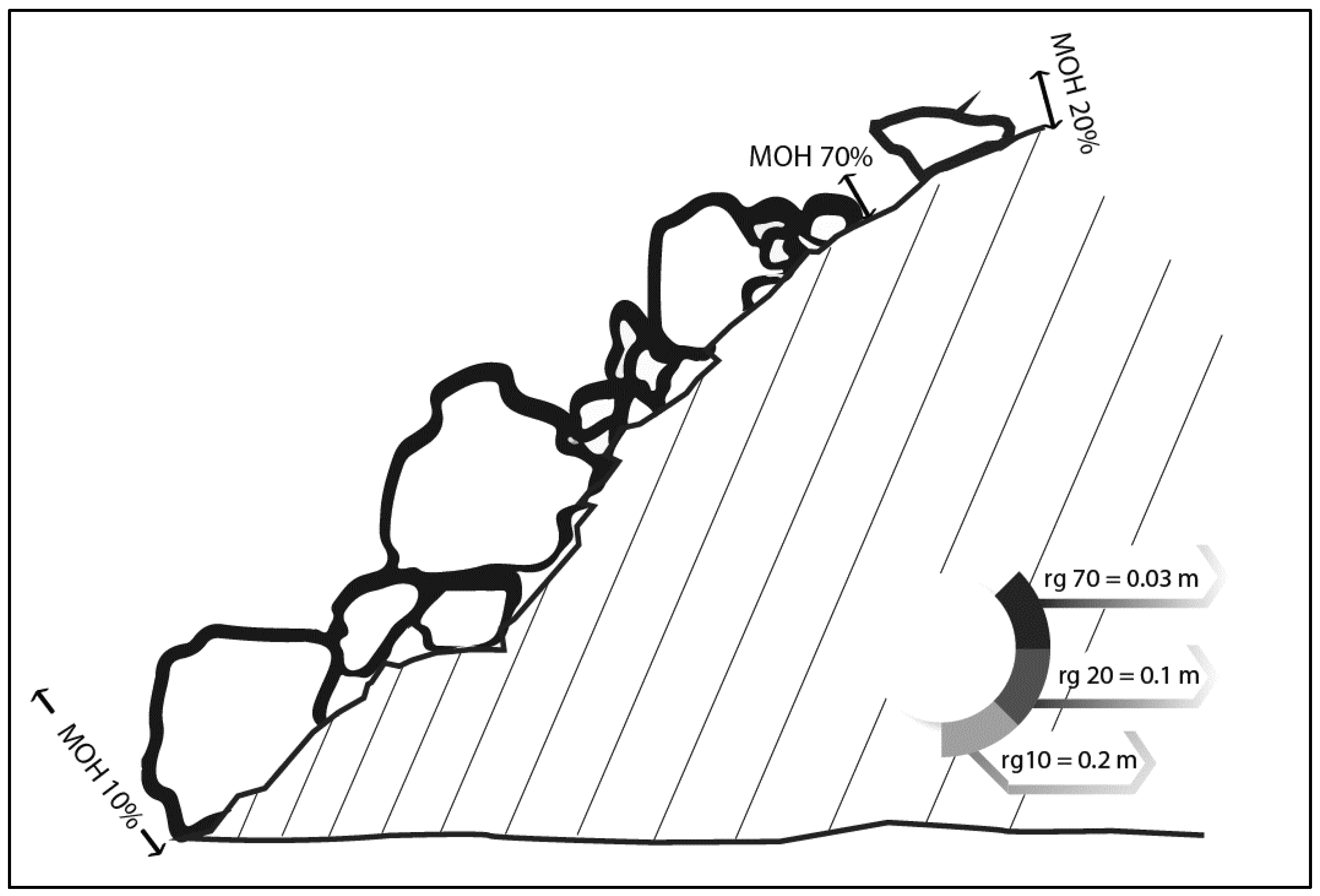 Geographies 03 00006 g007