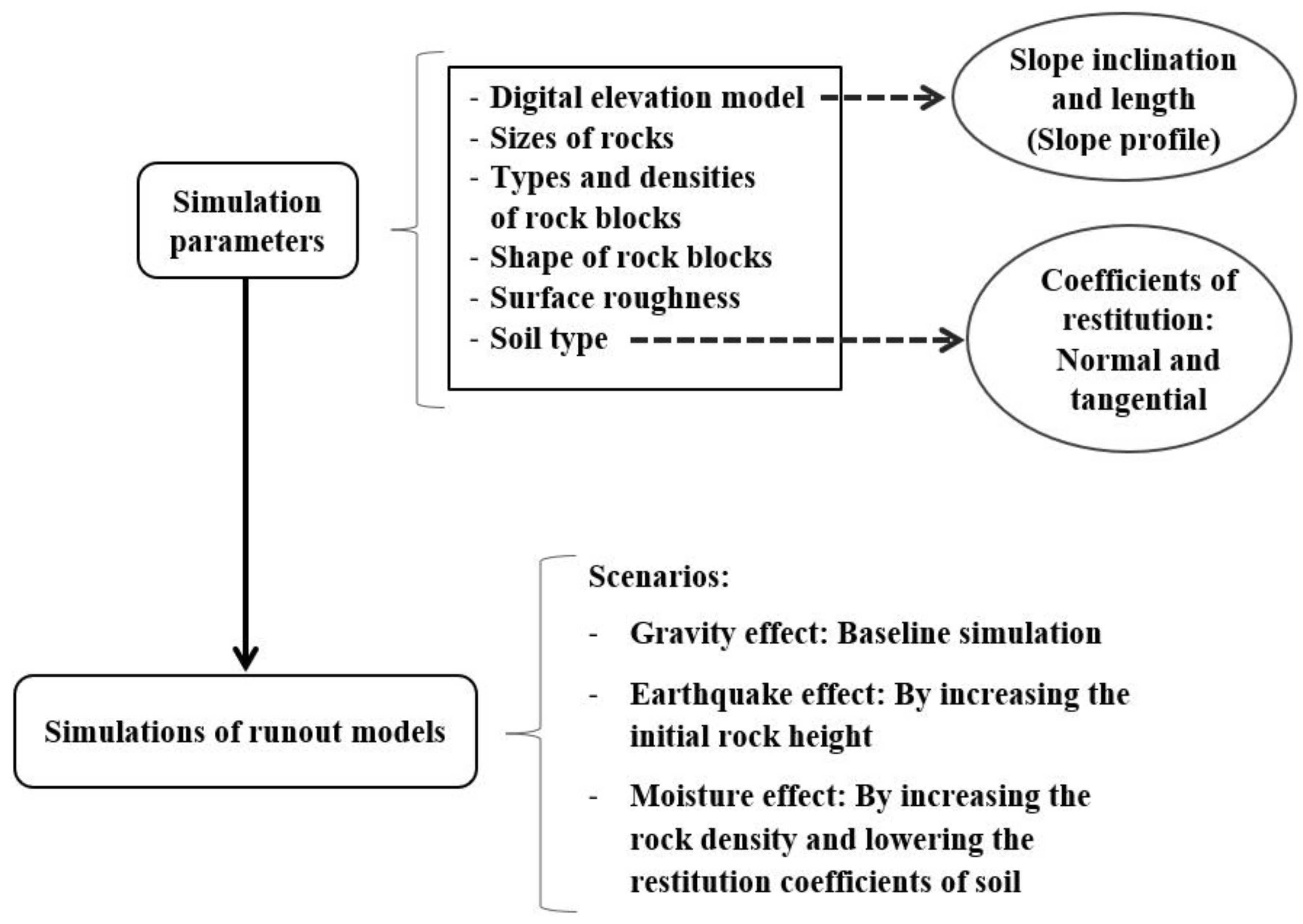 Geographies 03 00006 g008